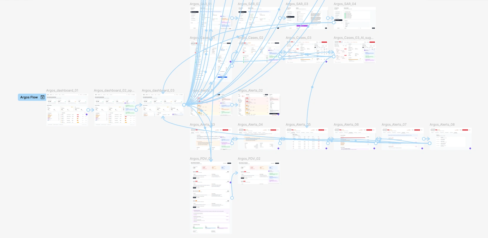 Argos design system in Figma — 120+ compliance-specific components spanning alert cards, investigation panels, network graphs, and SAR filing workflows