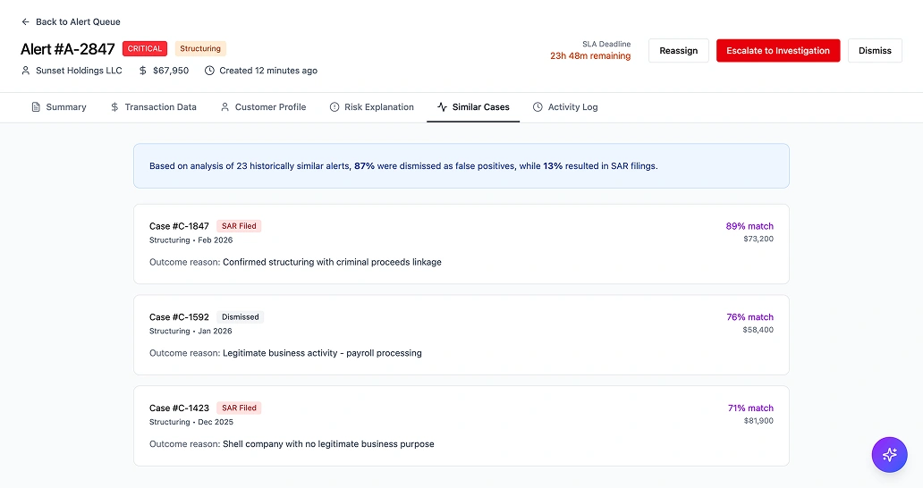 Alert sorting controls showing risk, age, and investigator availability options