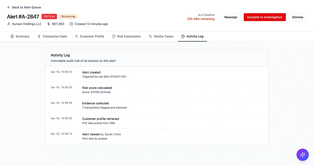 L1 analyst personal dashboard showing shift performance metrics