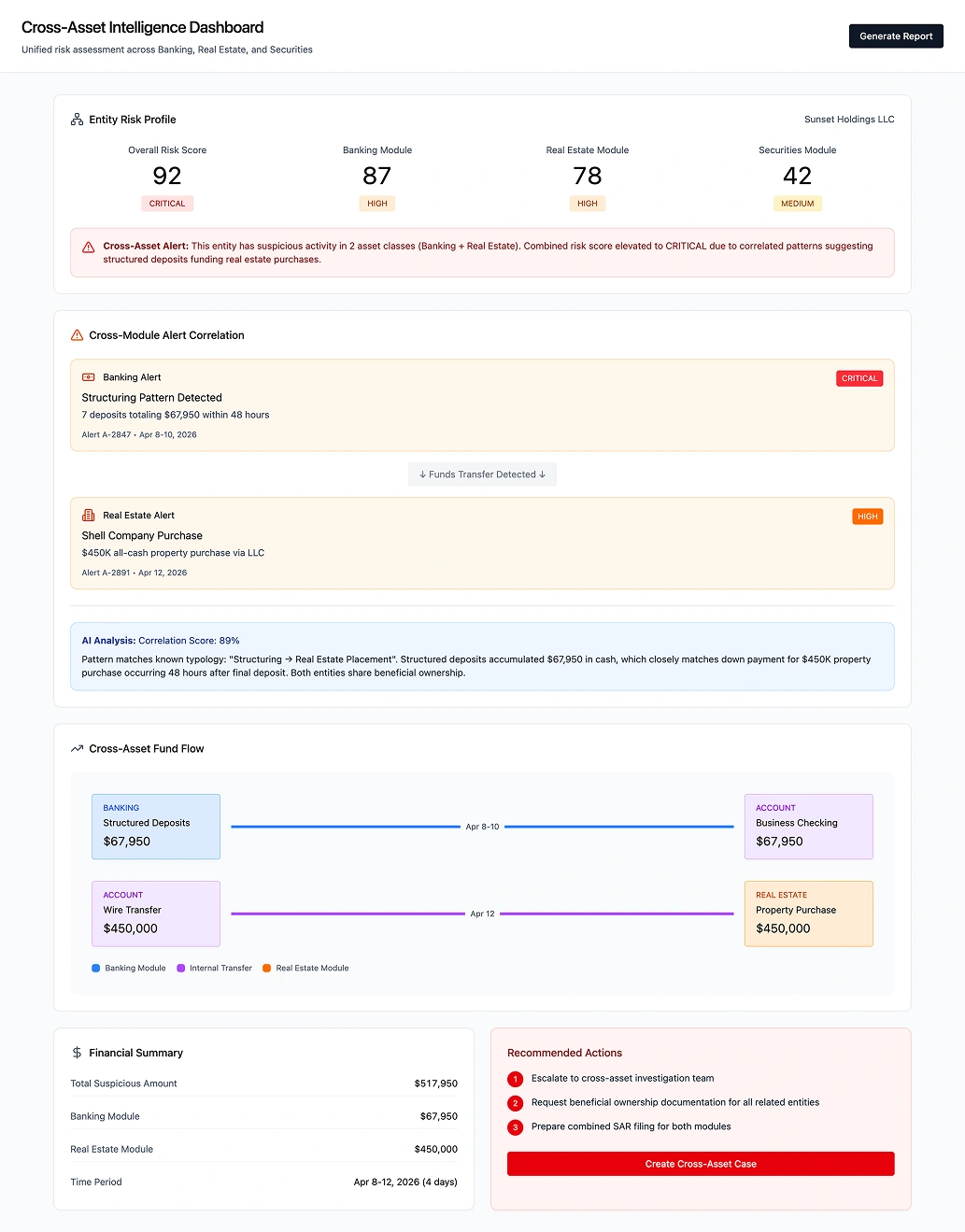 Cross-Asset Intelligence Dashboard showing unified customer view across banking, securities, and real estate