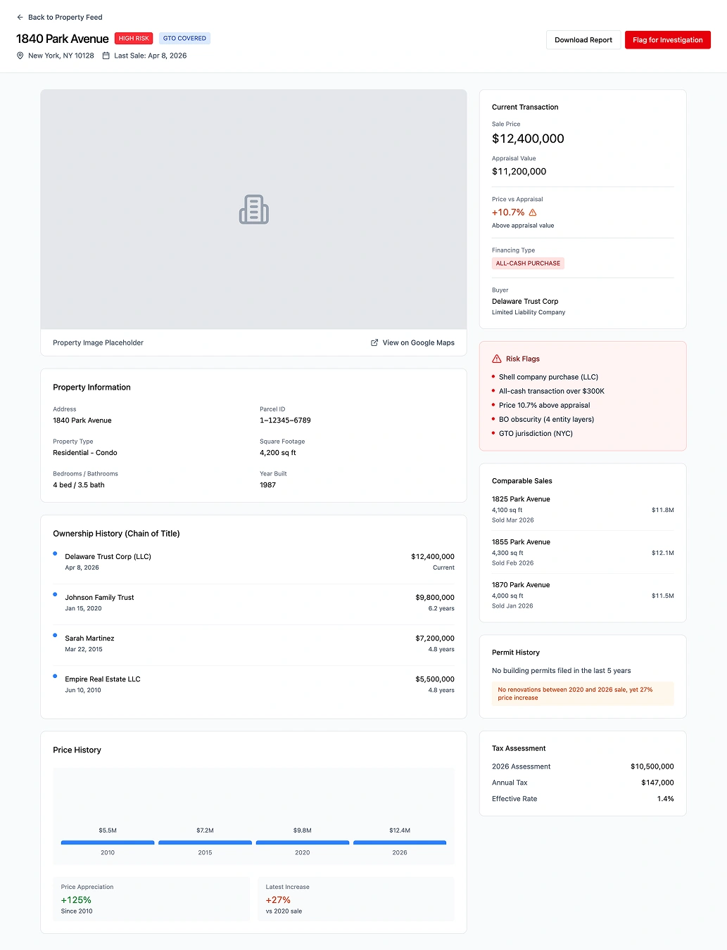 Real estate financing and fund source tracking showing wire origins and intermediary banks