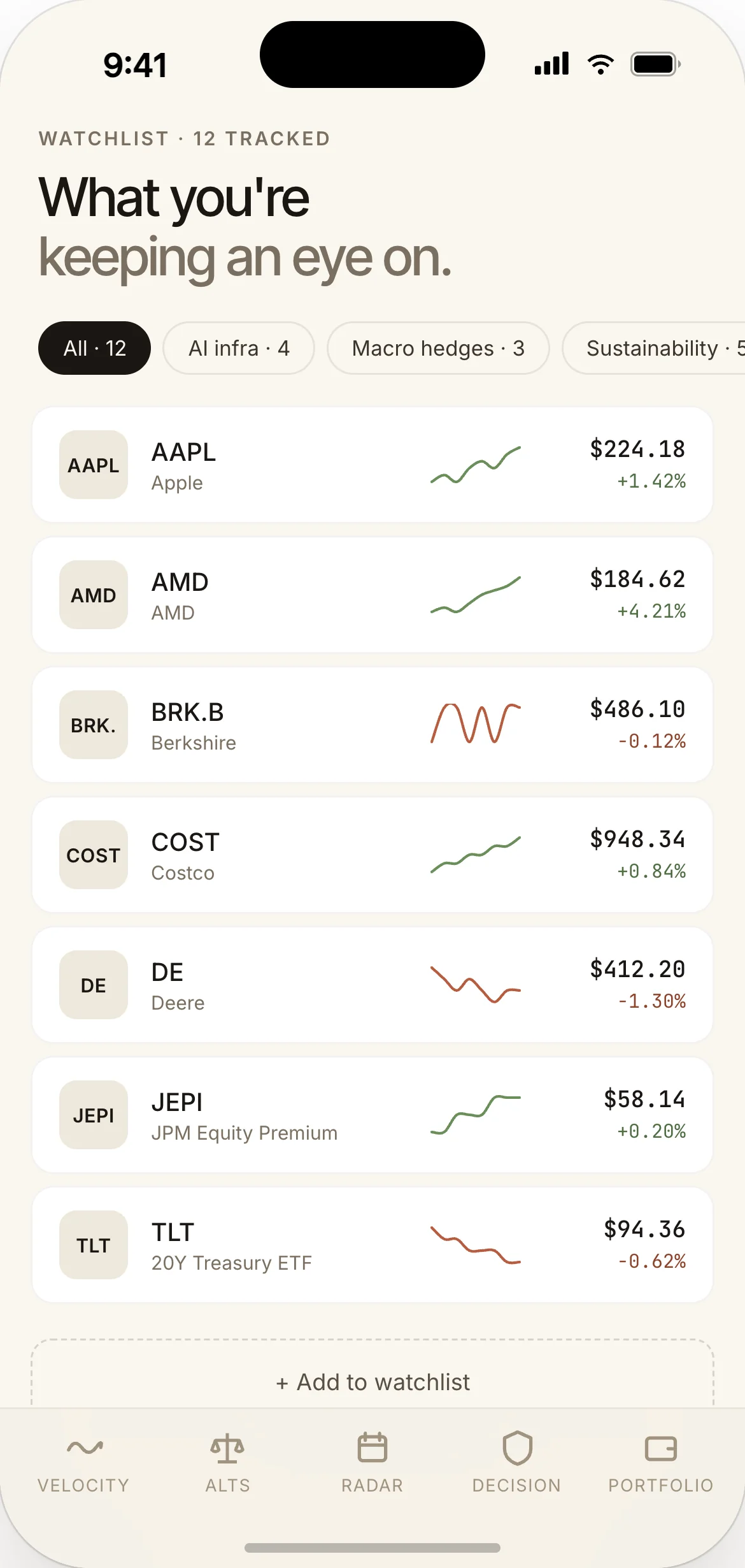 Watchlist — assets being monitored before commitment