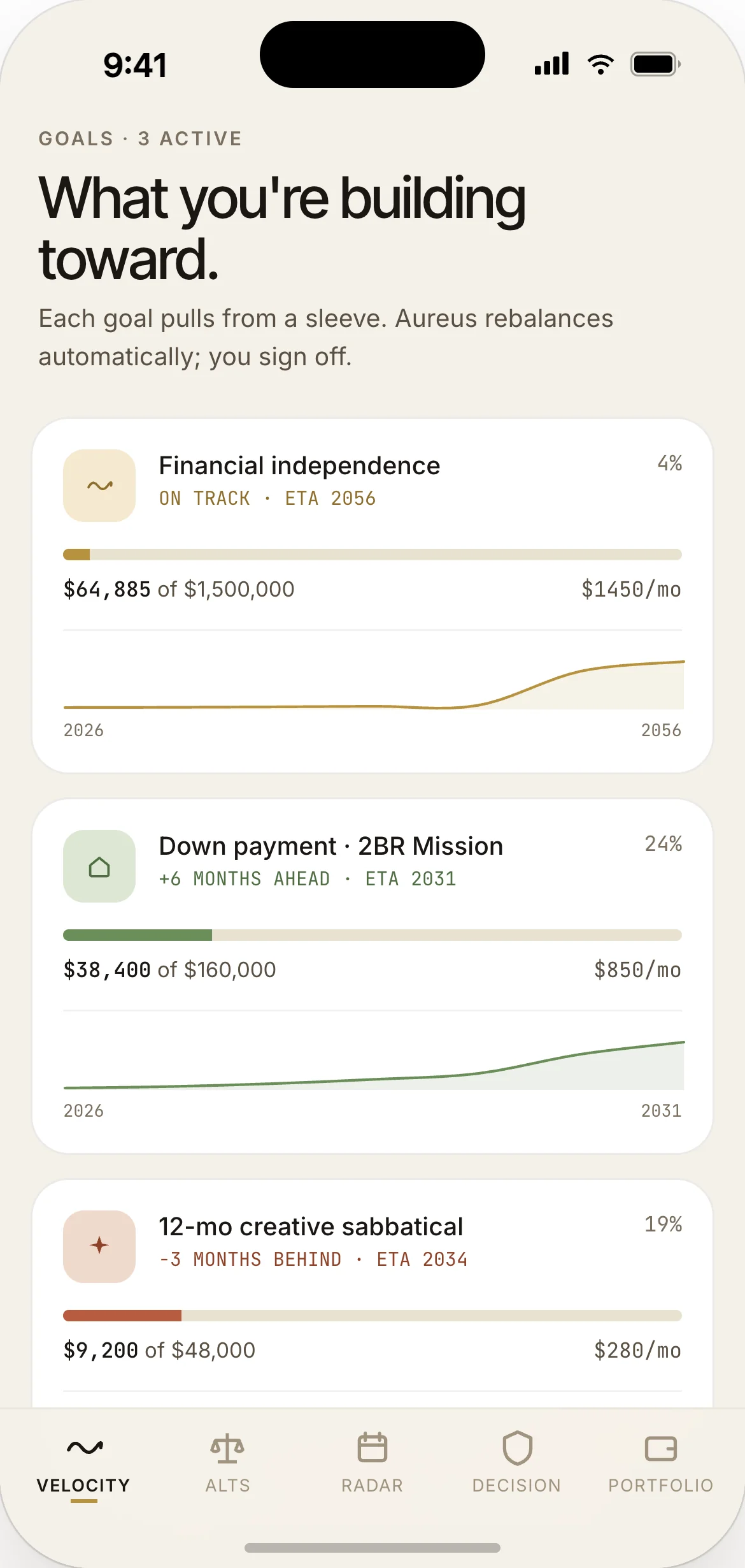 Goals — funded, on-track, at-risk with projected funding dates