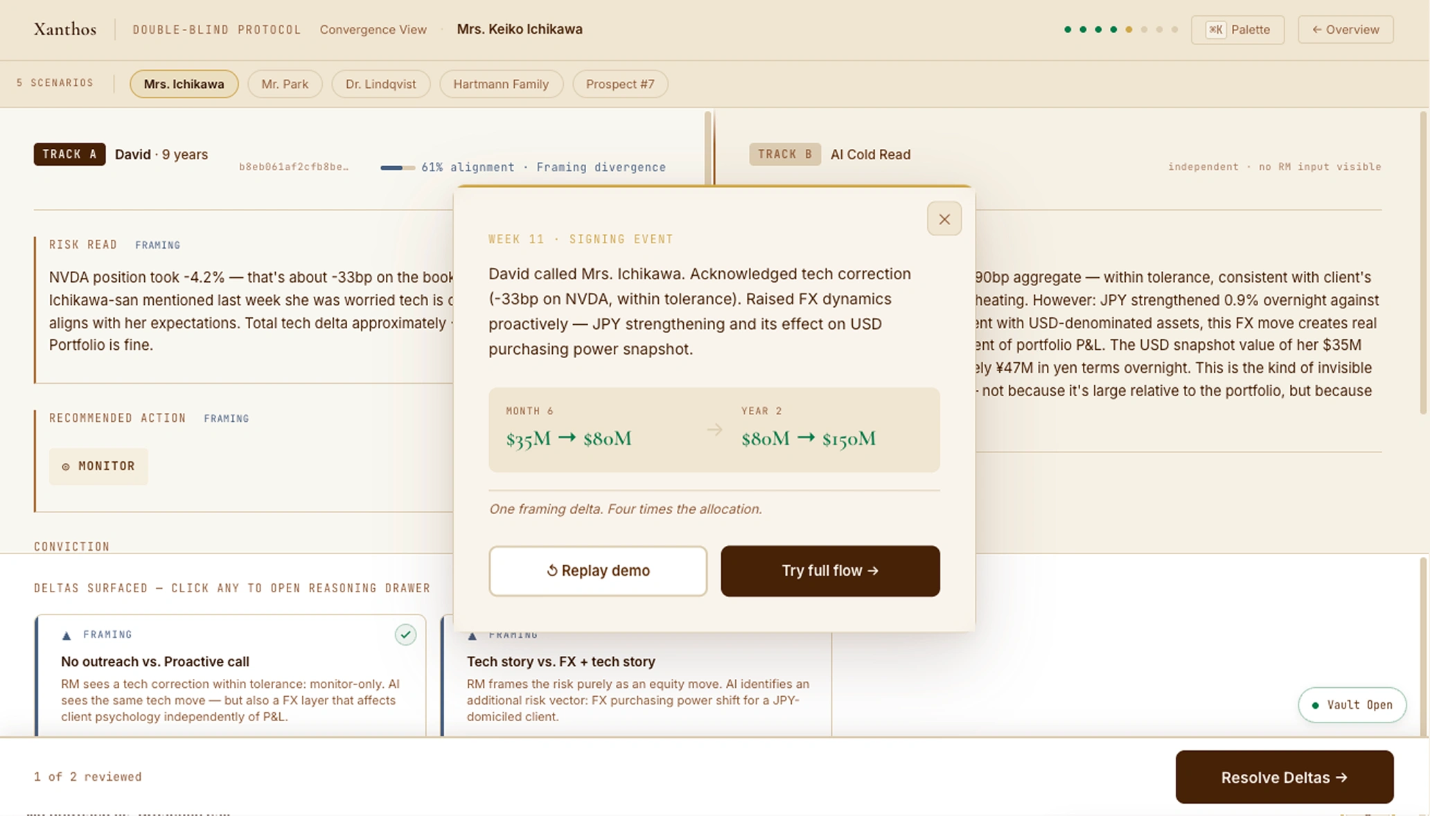 Week 11 Signing Event — hero card showing the outcome: David adopted the framing delta, Mrs. Ichikawa signed, $35M → $80M → $150M allocation trajectory