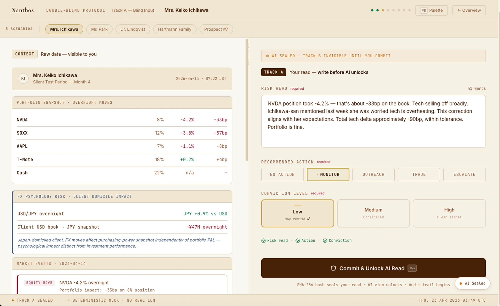 Track A Canvas — risk read typed (NVDA -4.2% within tolerance), MONITOR action selected, LOW conviction. Completeness dots all green. Commit button active.