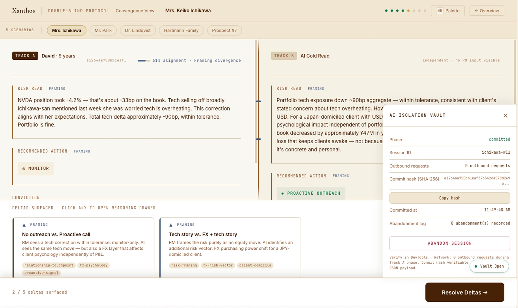 Convergence View — Track A (David: MONITOR, medium conviction) vs Track B (AI: PROACTIVE OUTREACH, high confidence), framing delta ticks on copper parallel rail, 61% alignment score