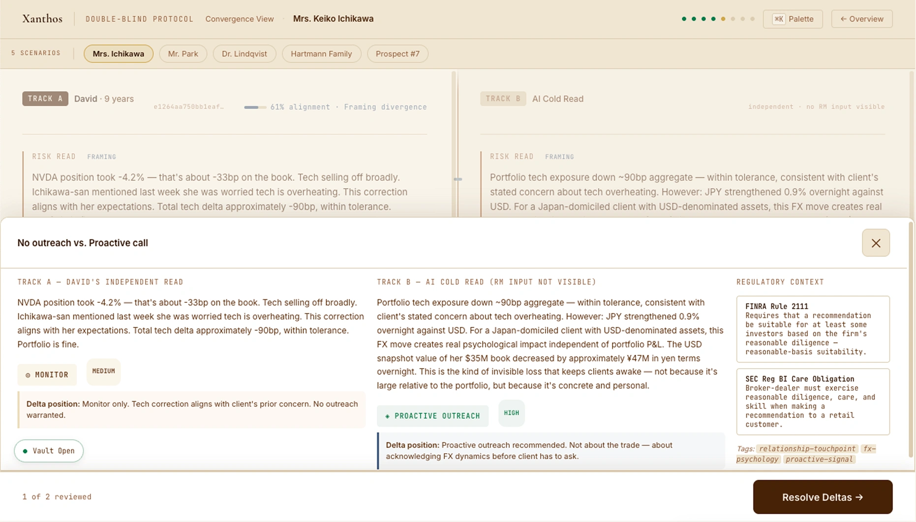 Reasoning Drawer open — Track A: MONITOR (tech correction expected), Track B: PROACTIVE OUTREACH (FX psychology risk, JPY domicile impact), Regulatory Context: FINRA 2111 + SEC Reg BI