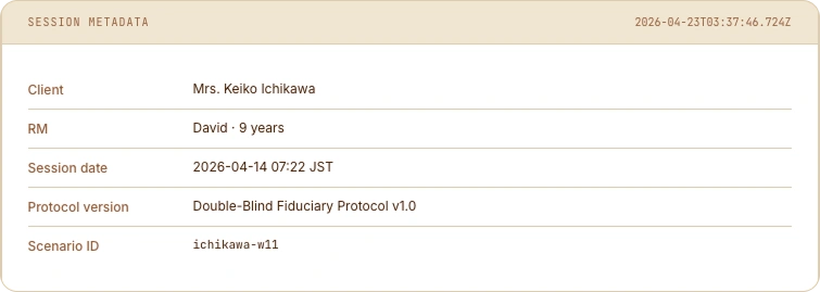 Audit — Session Metadata: Client Mrs. Keiko Ichikawa, RM David 9 years, Session date 2026-04-14 07:22 JST, Protocol version Double-Blind Fiduciary Protocol v1.0, Scenario ID ichikawa-w11