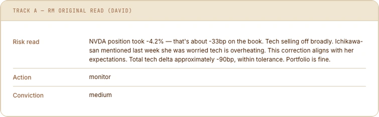 Audit — Track A RM Original Read (David): Risk read — NVDA position took -4.2%... Action: monitor, Conviction: medium