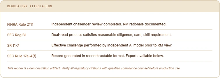 Audit — Regulatory Attestation: FINRA Rule 2111 independent challenger review completed, SEC Reg BI dual-read process satisfies reasonable diligence, SR 11-7 effective challenge performed, SEC Rule 17a-4(f) record in reconstructable format