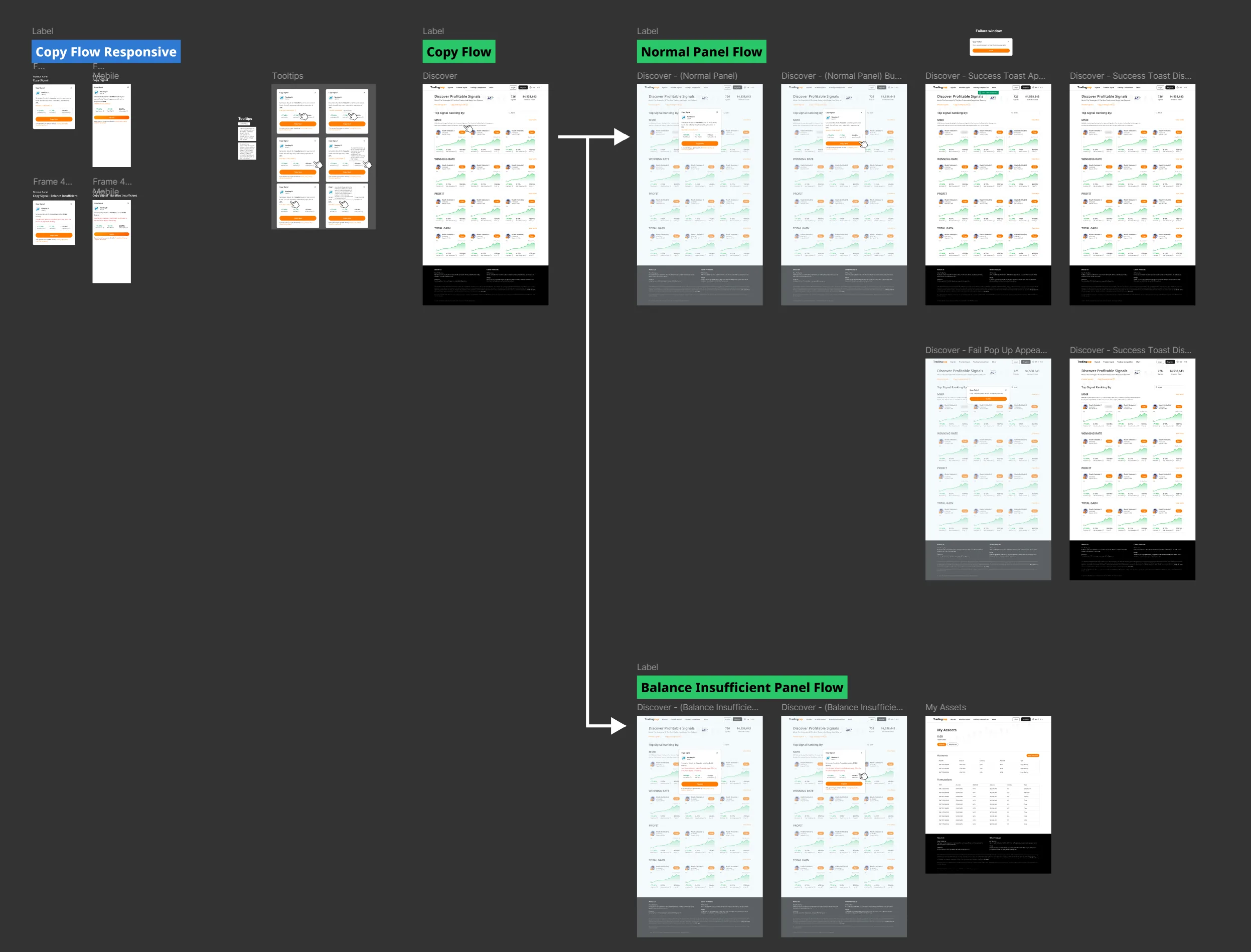 TradingCup pre-allocation flow — historical drawdown disclosure, allocation cap, copy ratio settings