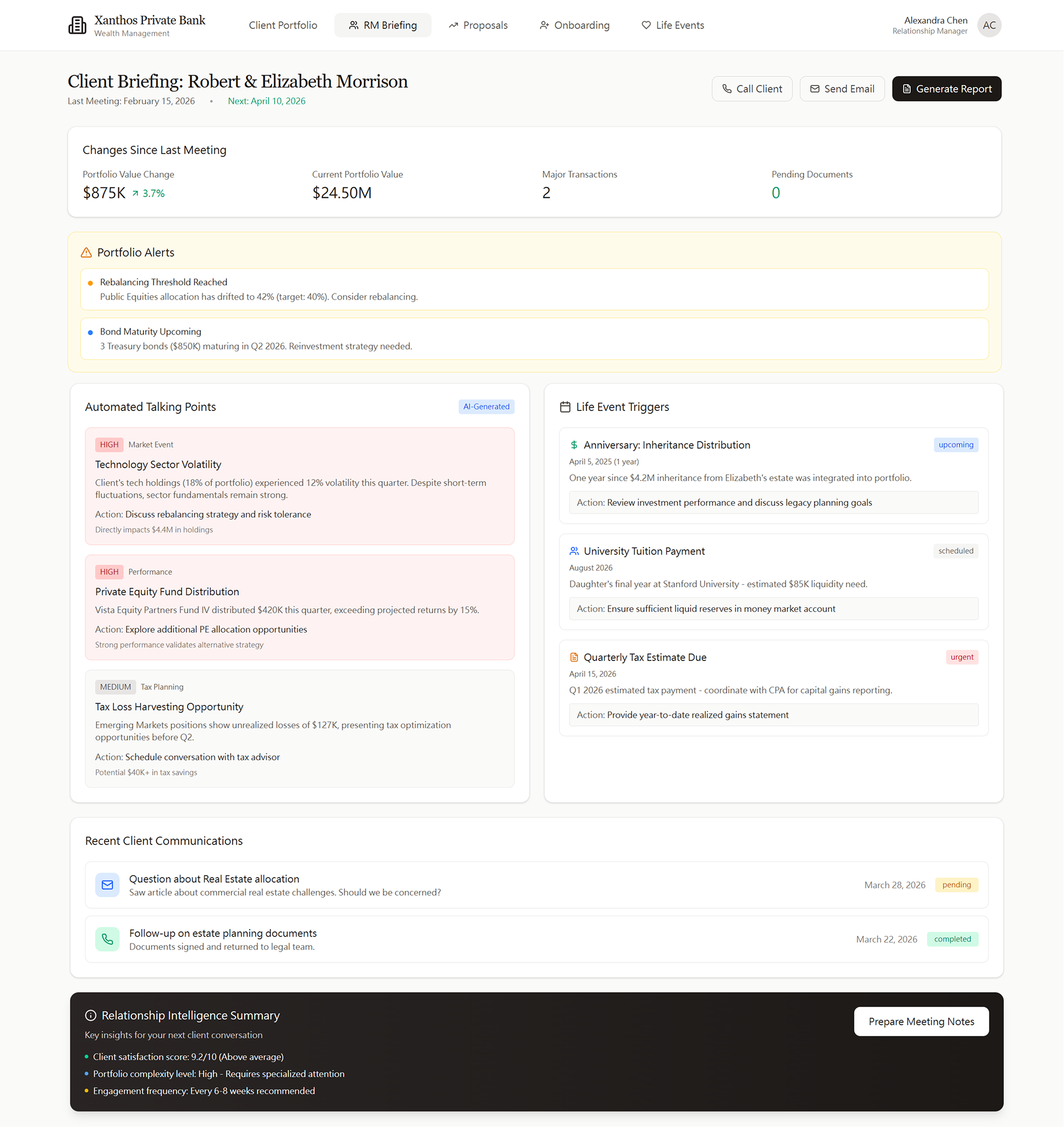 Xanthos Private Bank RM Briefing view for Robert & Elizabeth Morrison showing changes since last meeting, portfolio alerts for rebalancing threshold and bond maturity, AI-generated talking points on technology sector volatility and private equity distribution, life event triggers for inheritance distribution anniversary and university tuition payment, recent client communications, and a Relationship Intelligence Summary with client satisfaction score and engagement frequency recommendations