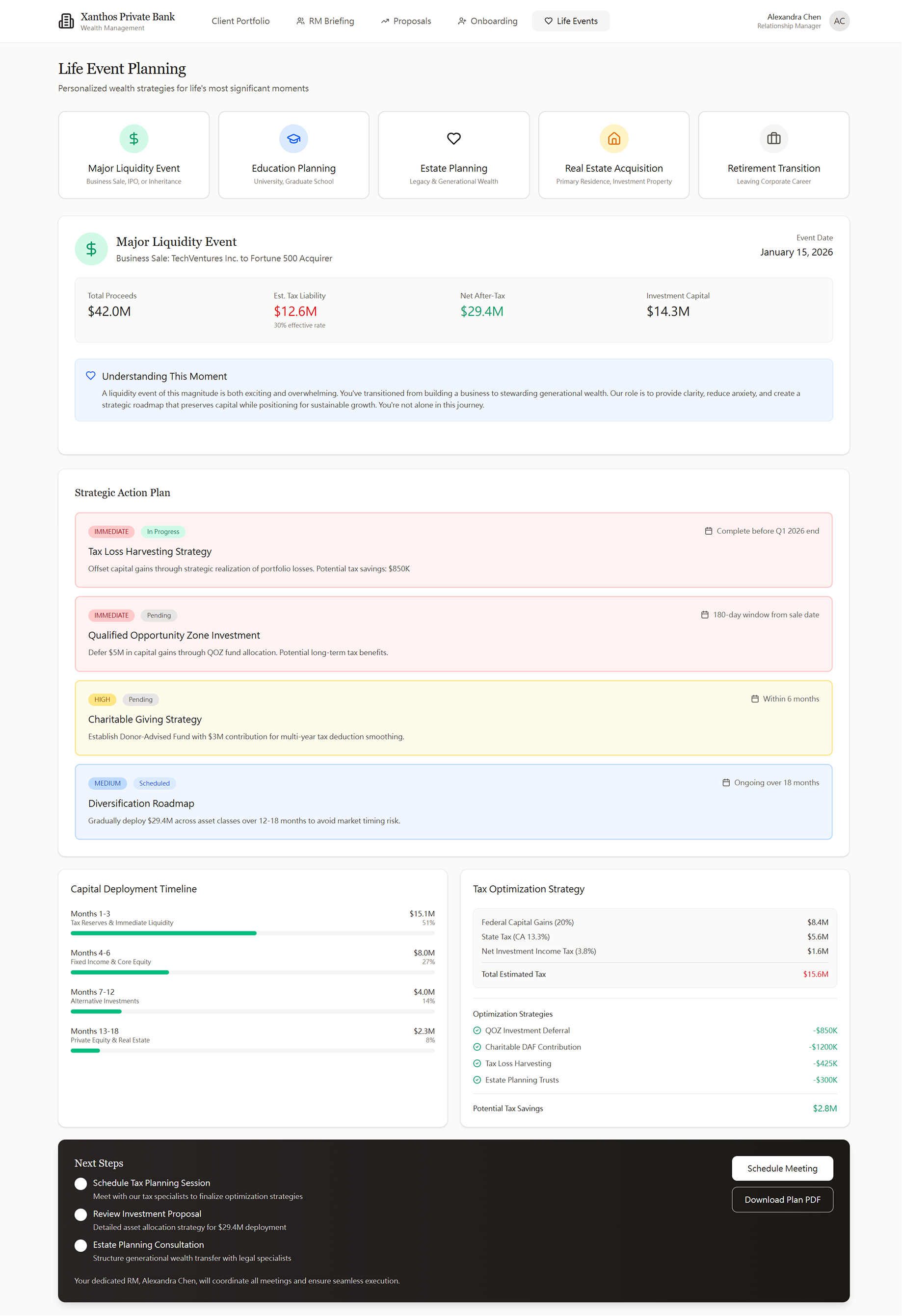 Xanthos Private Bank Life Event Planning module showing Major Liquidity Event scenario for business sale of TechStartup Inc to a Fortune 500 acquirer, dated January 15 2026, with total proceeds of $42M, estimated tax liability of $12.4M, net after tax of $29.4M, and investable capital of $14.3M. Strategic action plan includes tax loss harvesting, qualified opportunity zone investment, charitable giving strategy, and diversification roadmap with timeframes. Capital deployment timeline and tax optimization strategy panels are shown alongside next steps for scheduling tax planning, investment proposal, and estate planning consultations.