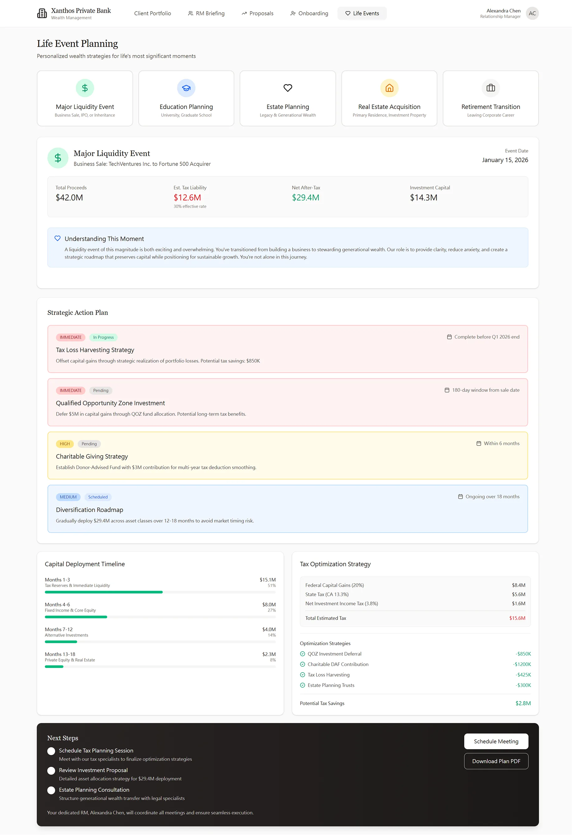 Xanthos Private Bank Life Event Planning module — with total proceeds of $42M, estimated tax liability of $12.4M, net…
