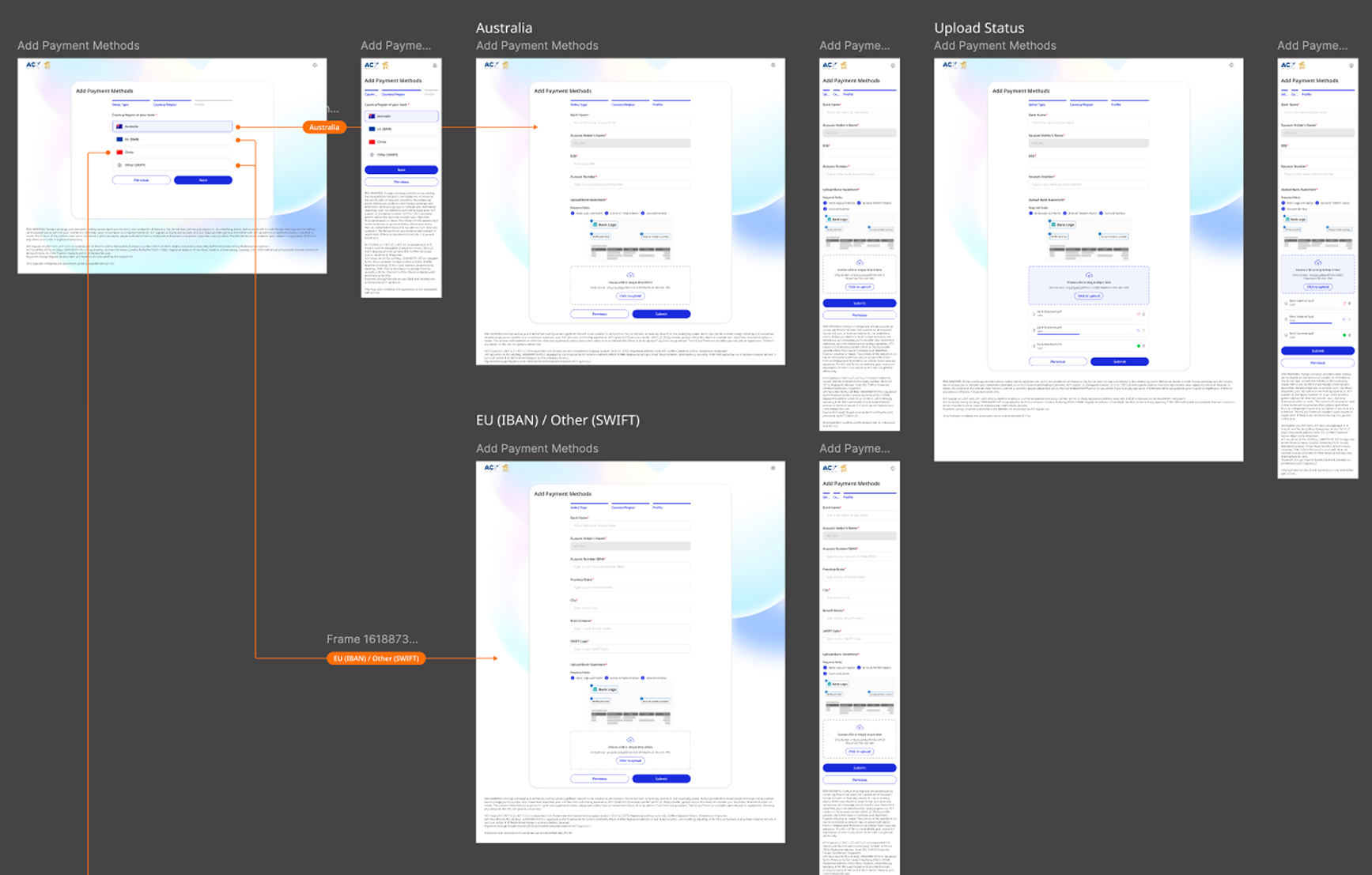 ACY Payment Methods — Multi-jurisdiction flow architecture: AU BSB, EU IBAN/SWIFT