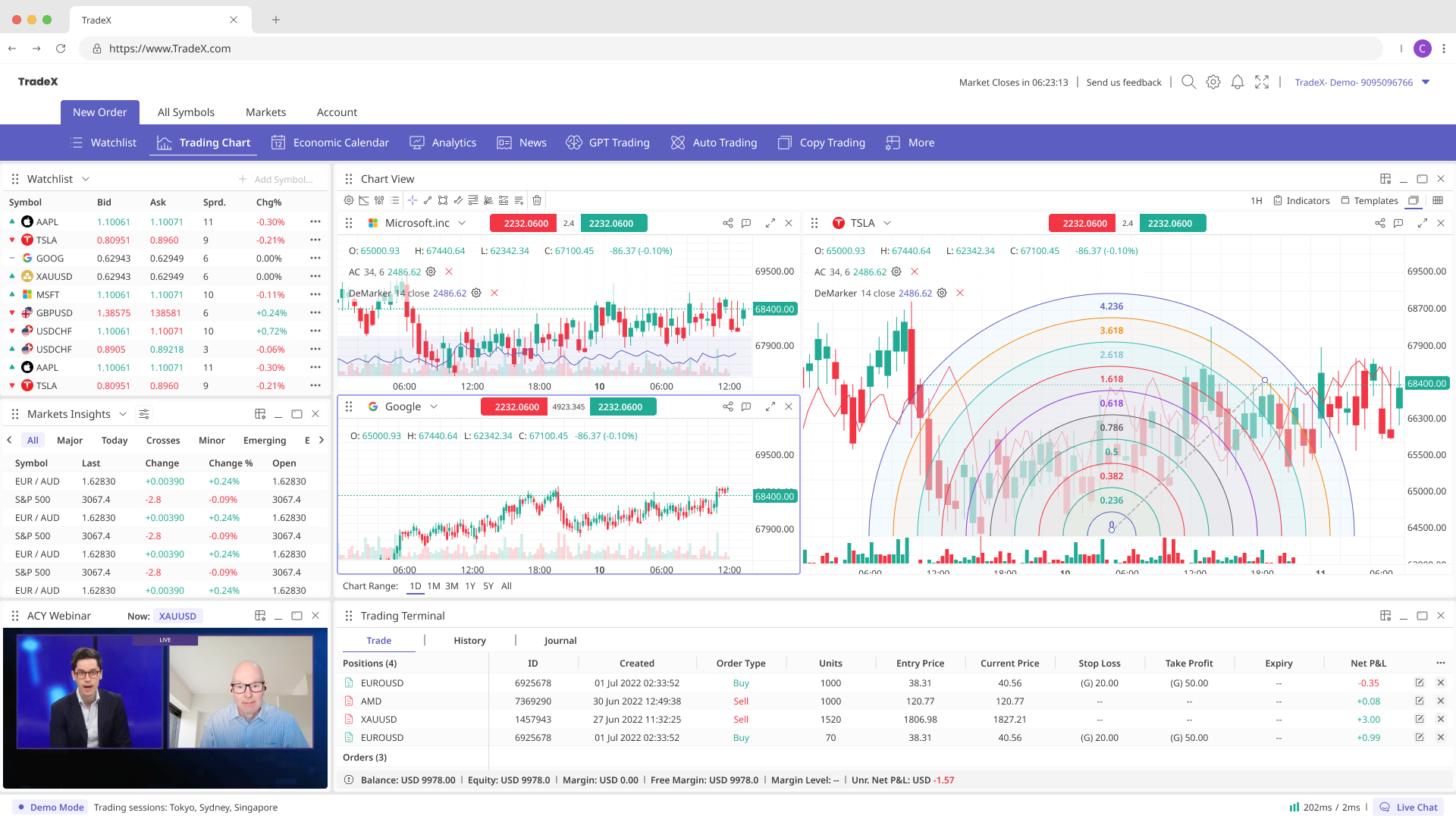 TradeX Light Mode interface with Fibonacci retracement levels, DeMarker indicator, split-screen chart view, and integrated webinar panel