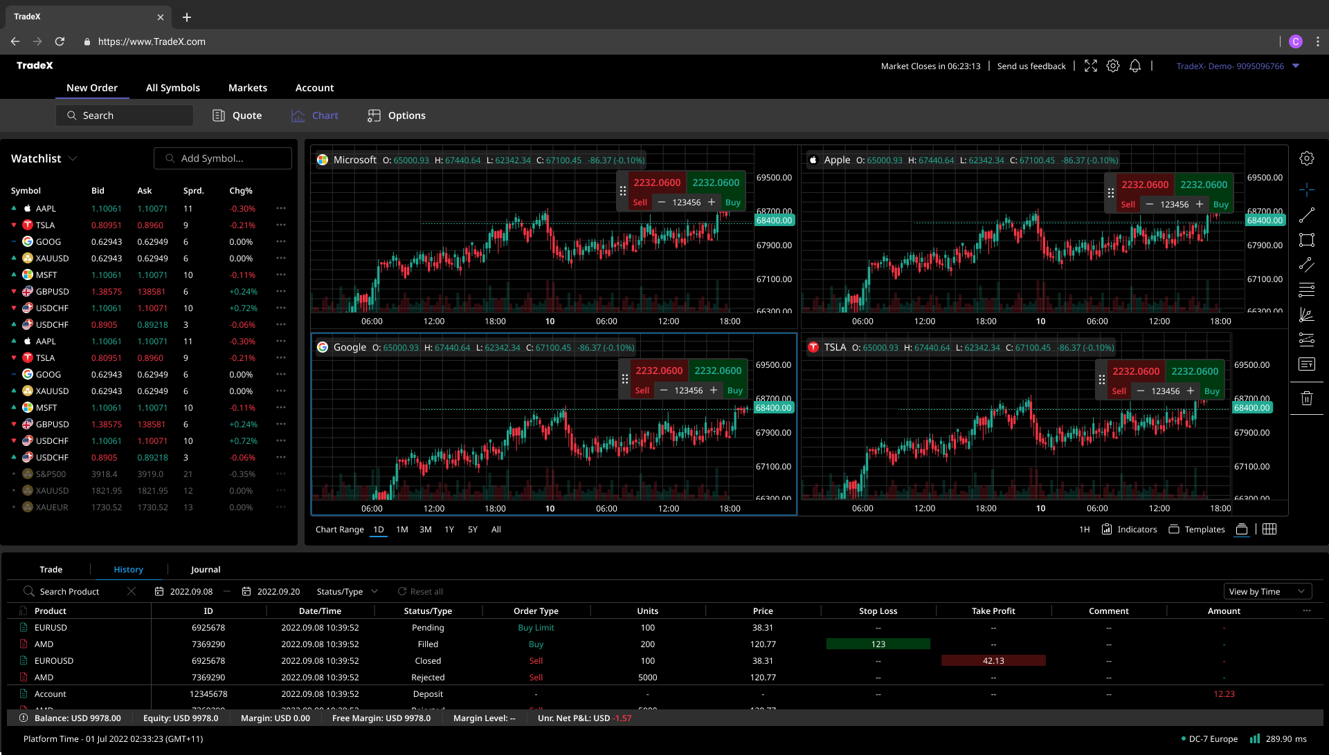 TradeX Multi-Chart Dashboard with 4-panel synchronized charts for Microsoft, Apple, Google, Tesla including watchlist and trade history panels
