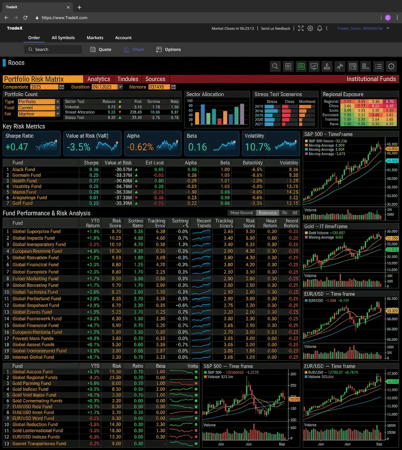TradeX Portfolio Risk Matrix Dashboard - 80+ institutional funds with VaR, Sharpe Ratio, Alpha, Beta analytics
