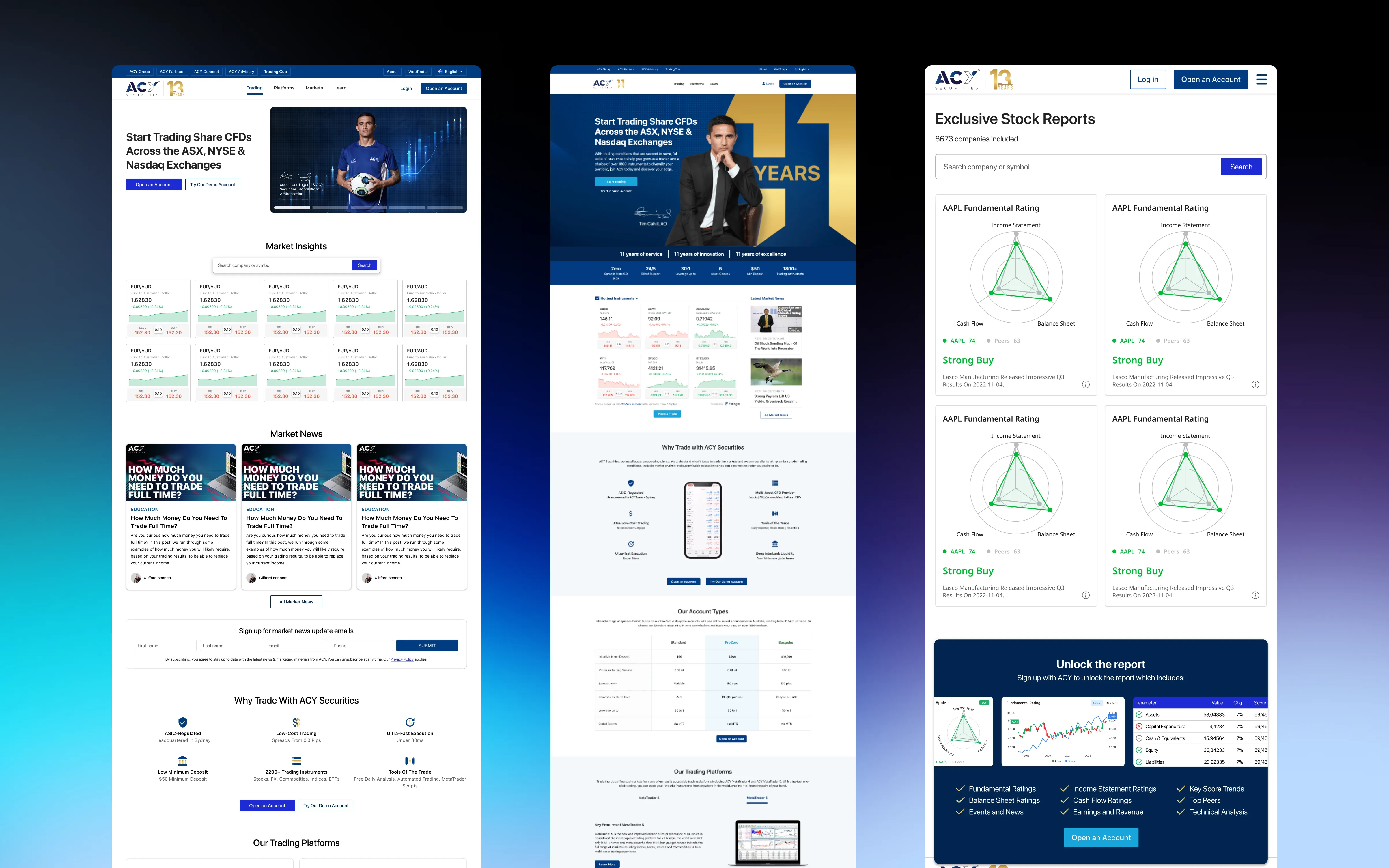 ACY Platform - Before Redesign