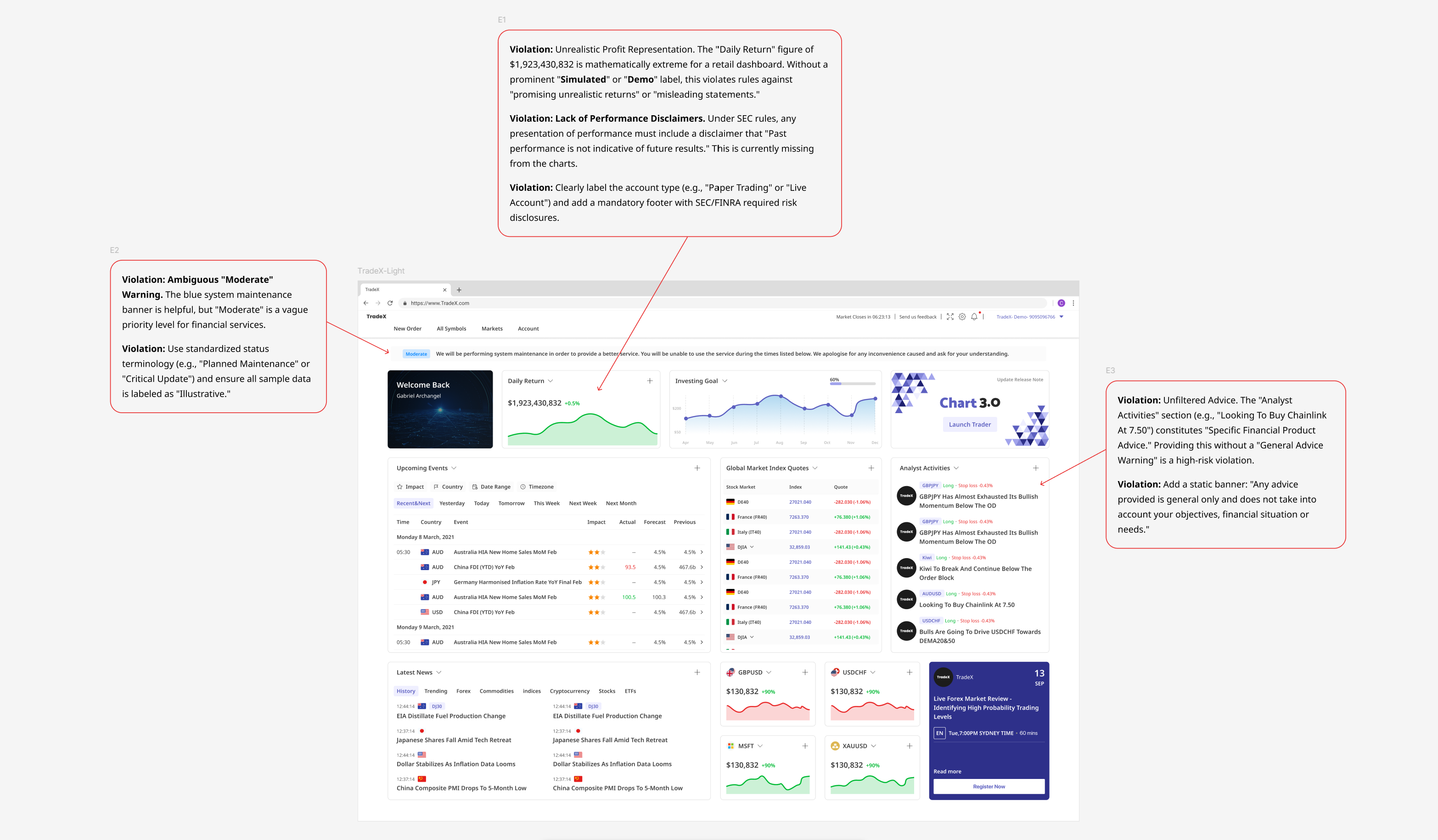 Legal/Compliance Collaboration Workflow - TradeX case study showing how Ed Chen identifies potential SEC/FINRA violations during design phase