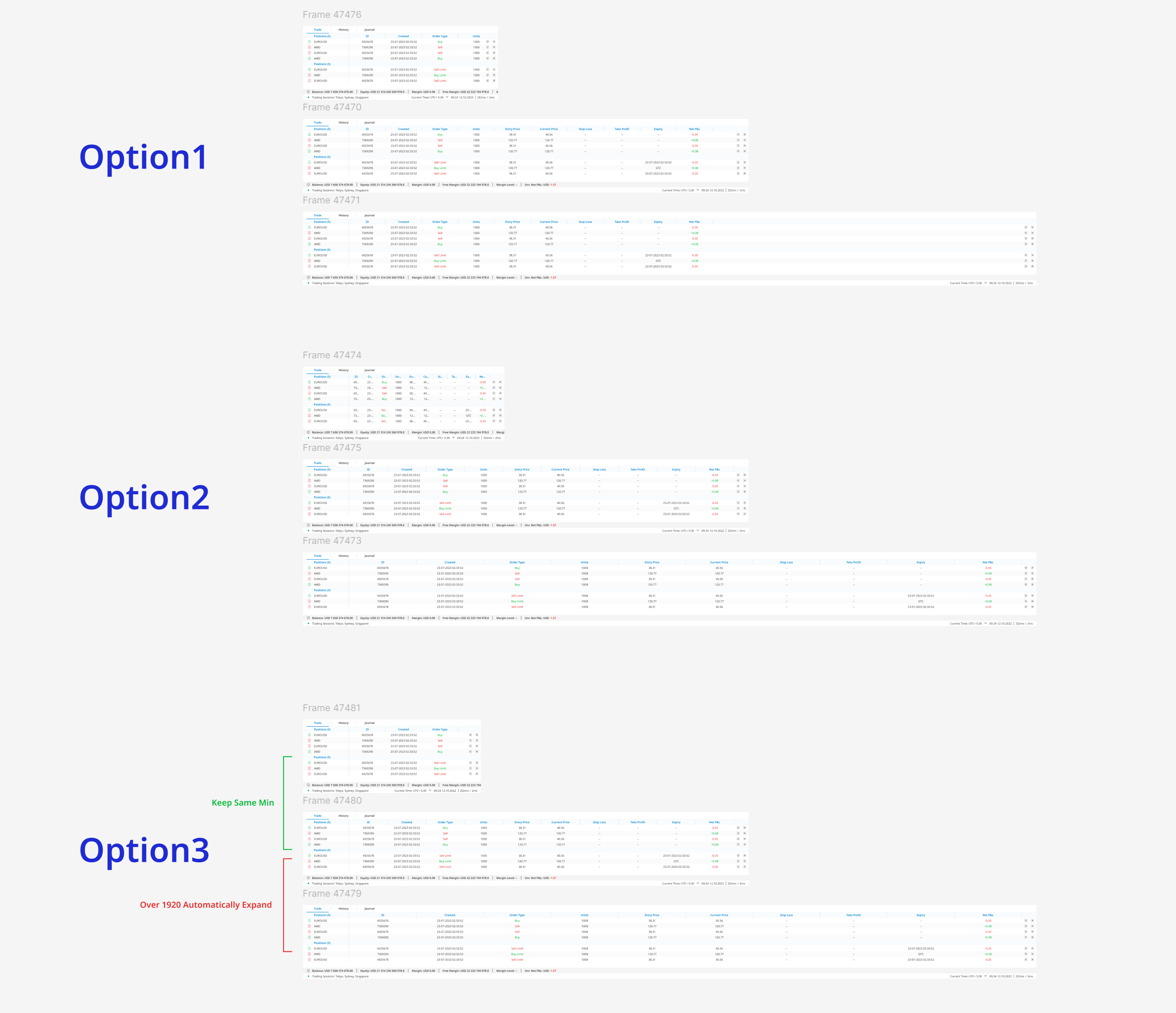 Three responsive layout strategies for trading terminal: Option 1 (fixed columns), Option 2 (adaptive density), Option…