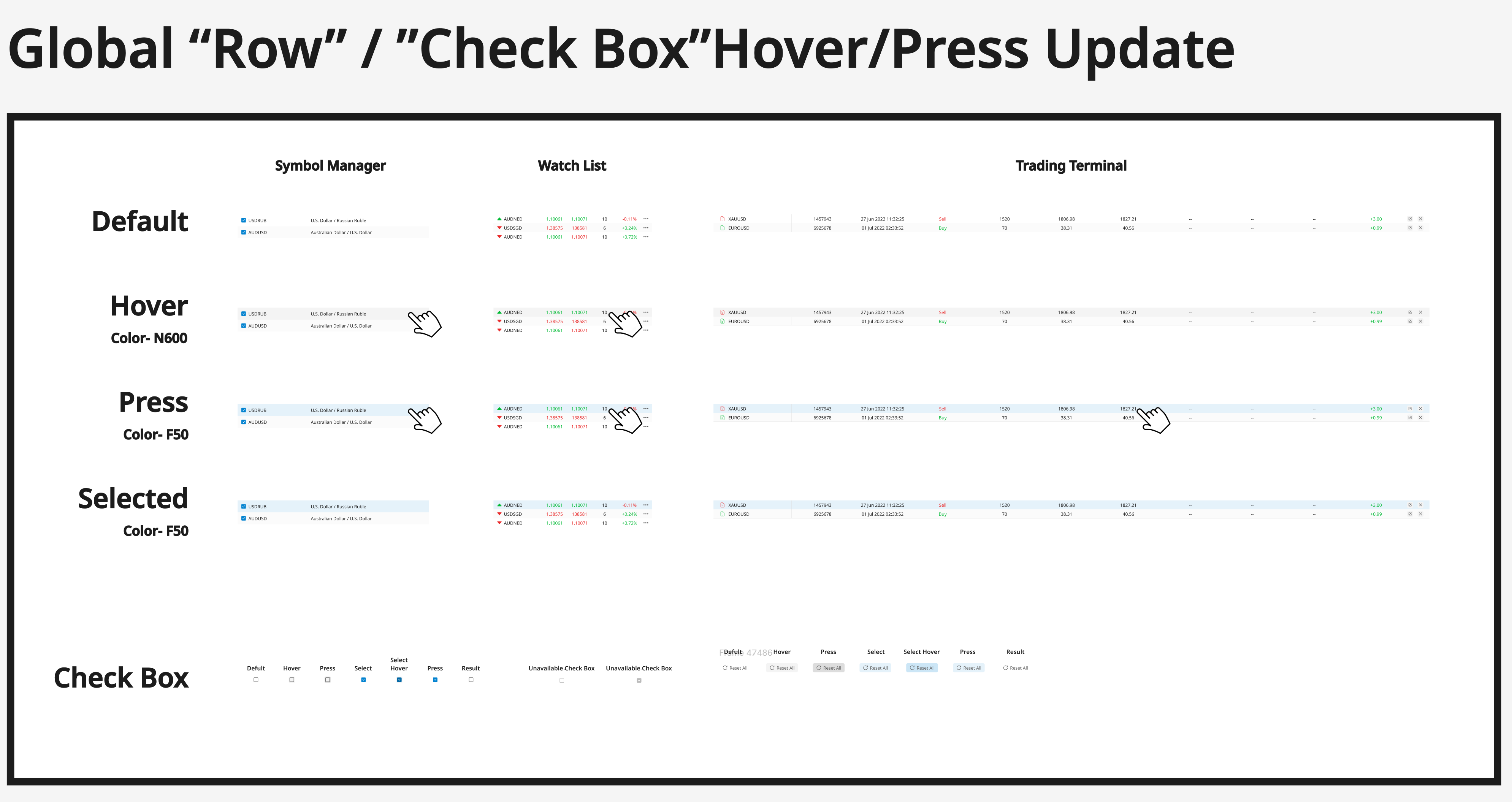 Global Row and Checkbox state definitions: Default, Hover (N600), Press (F50), Selected (F50) states mapped across…