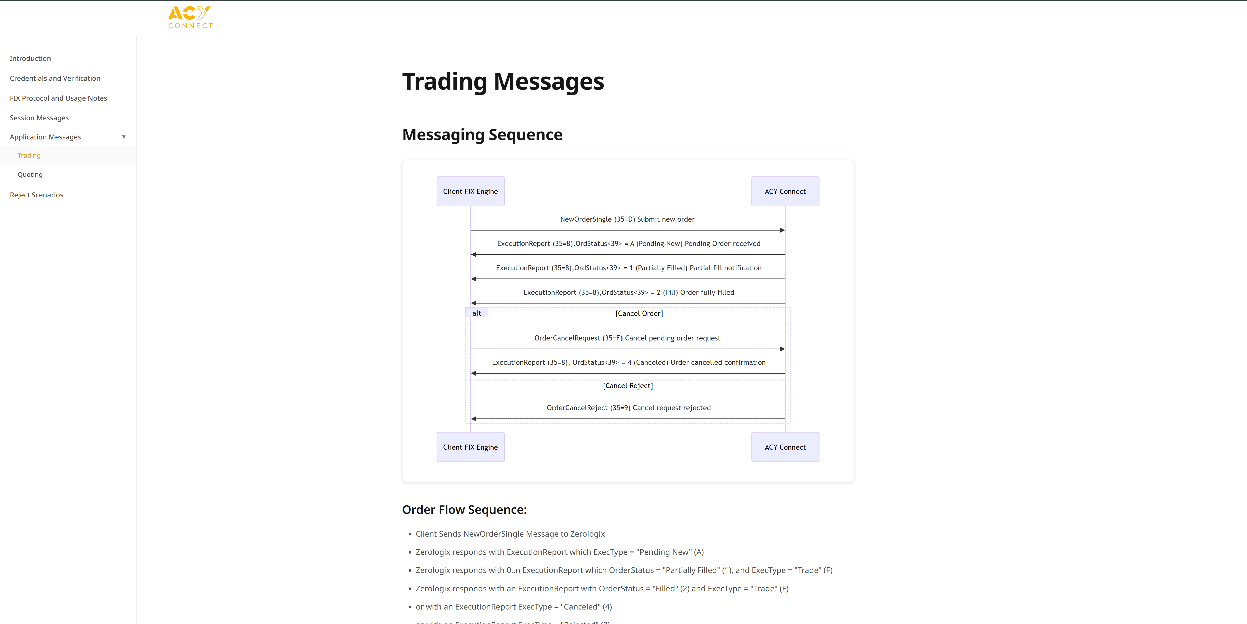 ACY Connect FIX API trading messages showing NewOrderSingle submission, ExecutionReport responses for pending/partially filled/fully filled orders, and OrderCancelRequest flows with rejection handling