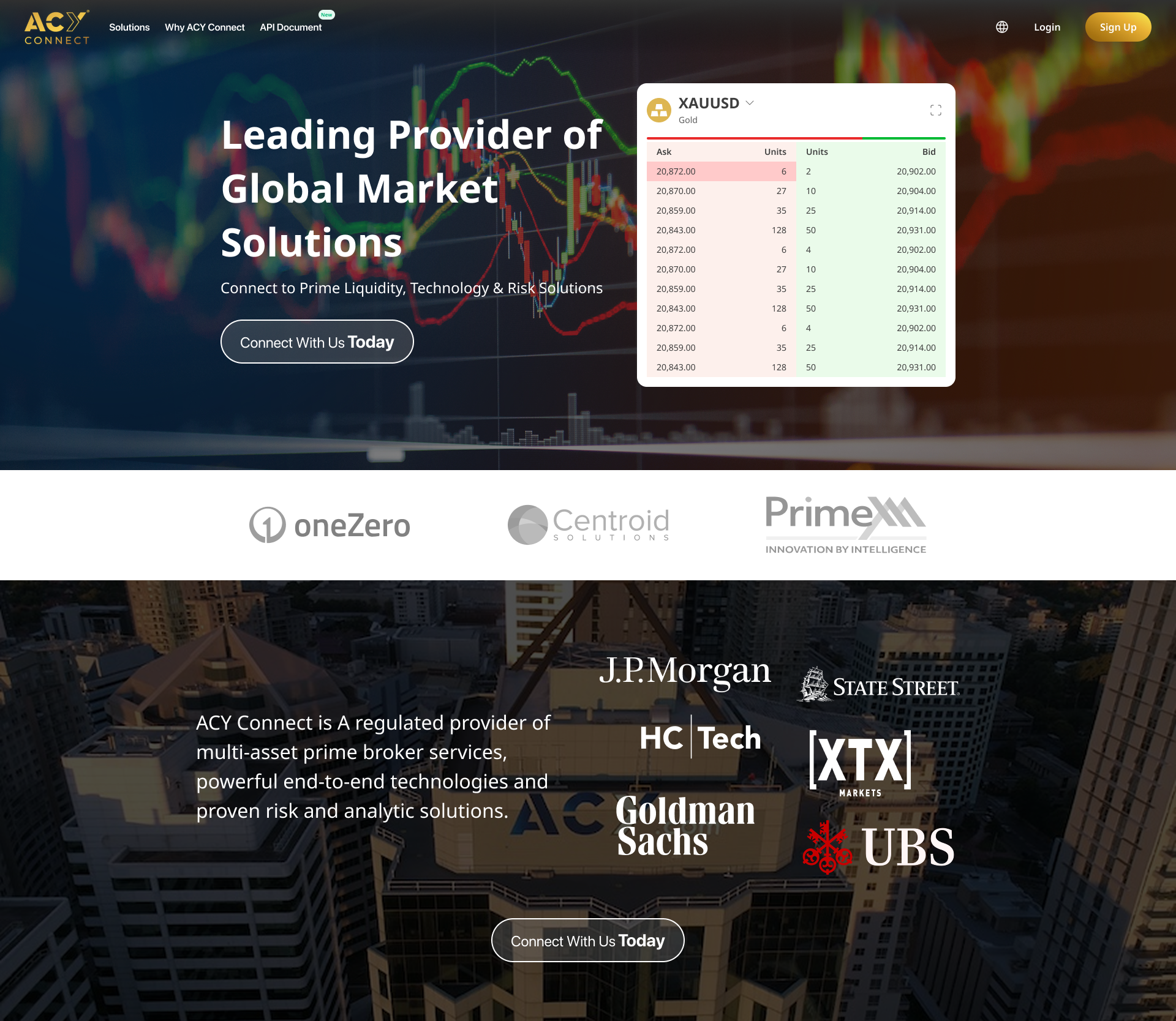ACY Connect — Institutional FIX API Documentation