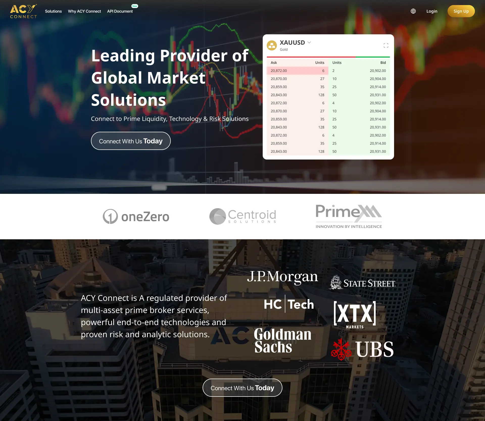 ACY Connect — Institutional FIX API Documentation