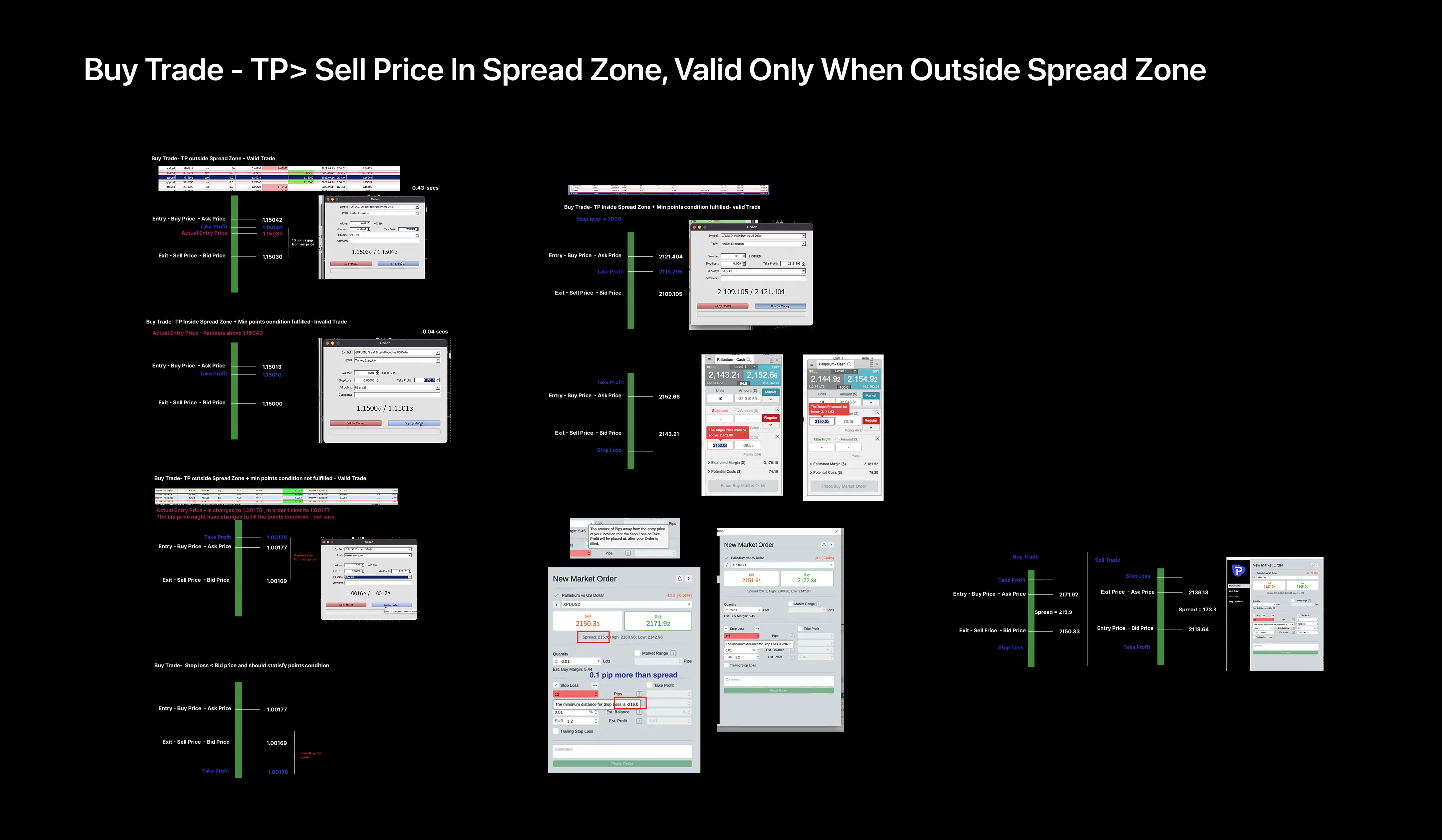 Buy Trade spread zone edge cases: TP must be outside spread zone to be valid, with visual indicators — and real-time…