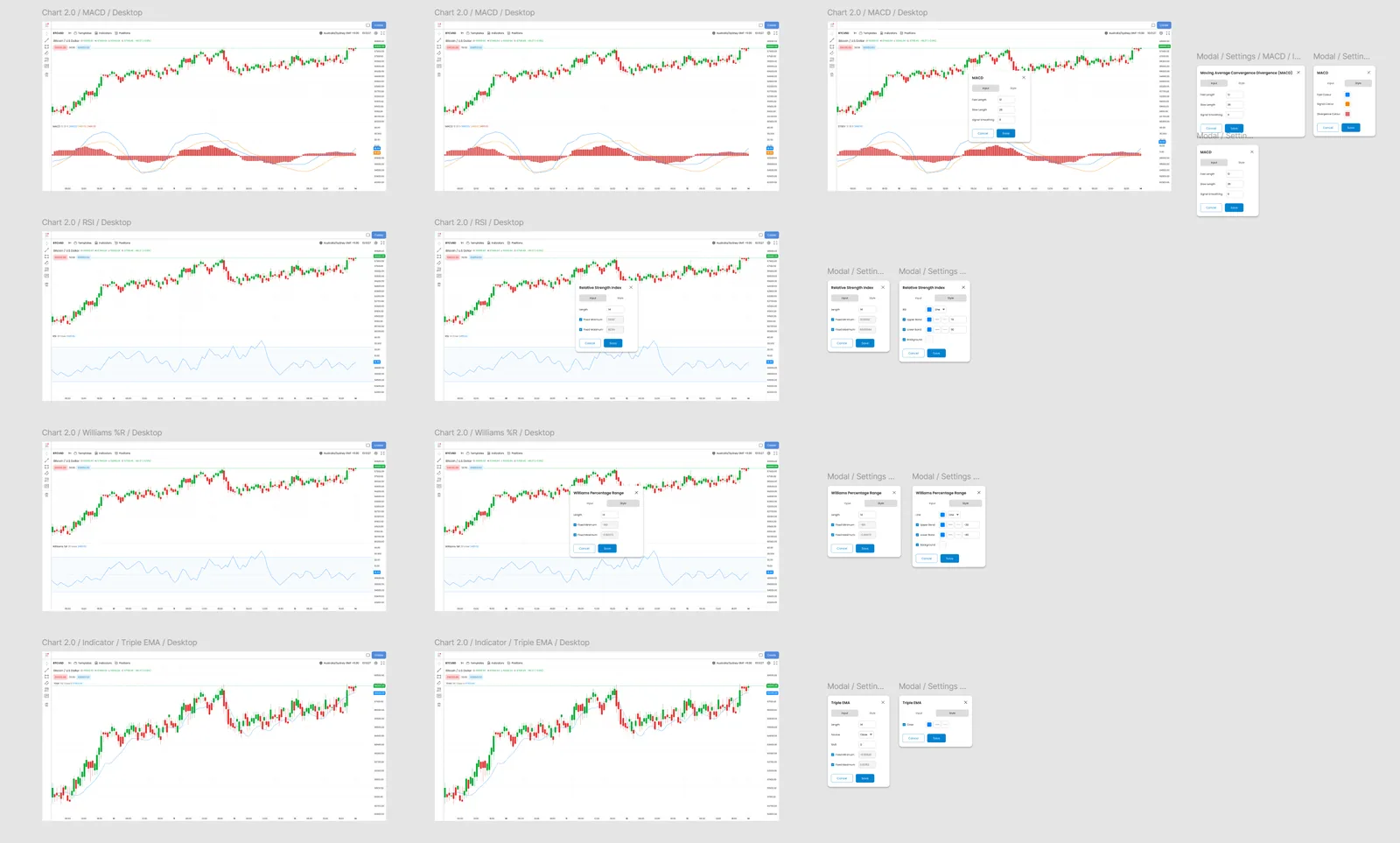 Finlogix Chart 2.0 indicator designs — MACD, RSI, Williams %R, Triple EMA with configuration modals
