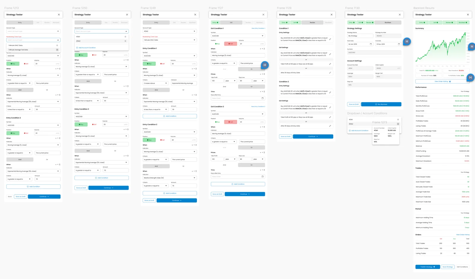 Finlogix strategy tester / backtesting interface design