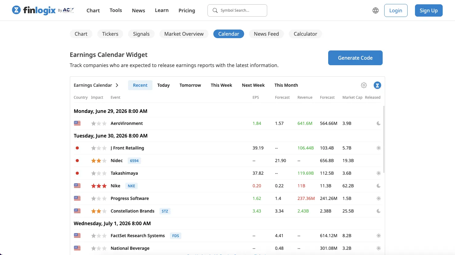 Finlogix widget generator — Chart, Tickers, Signals, Market Overview, Calendar, News Feed and Calculator widgets with a Generate Code button
