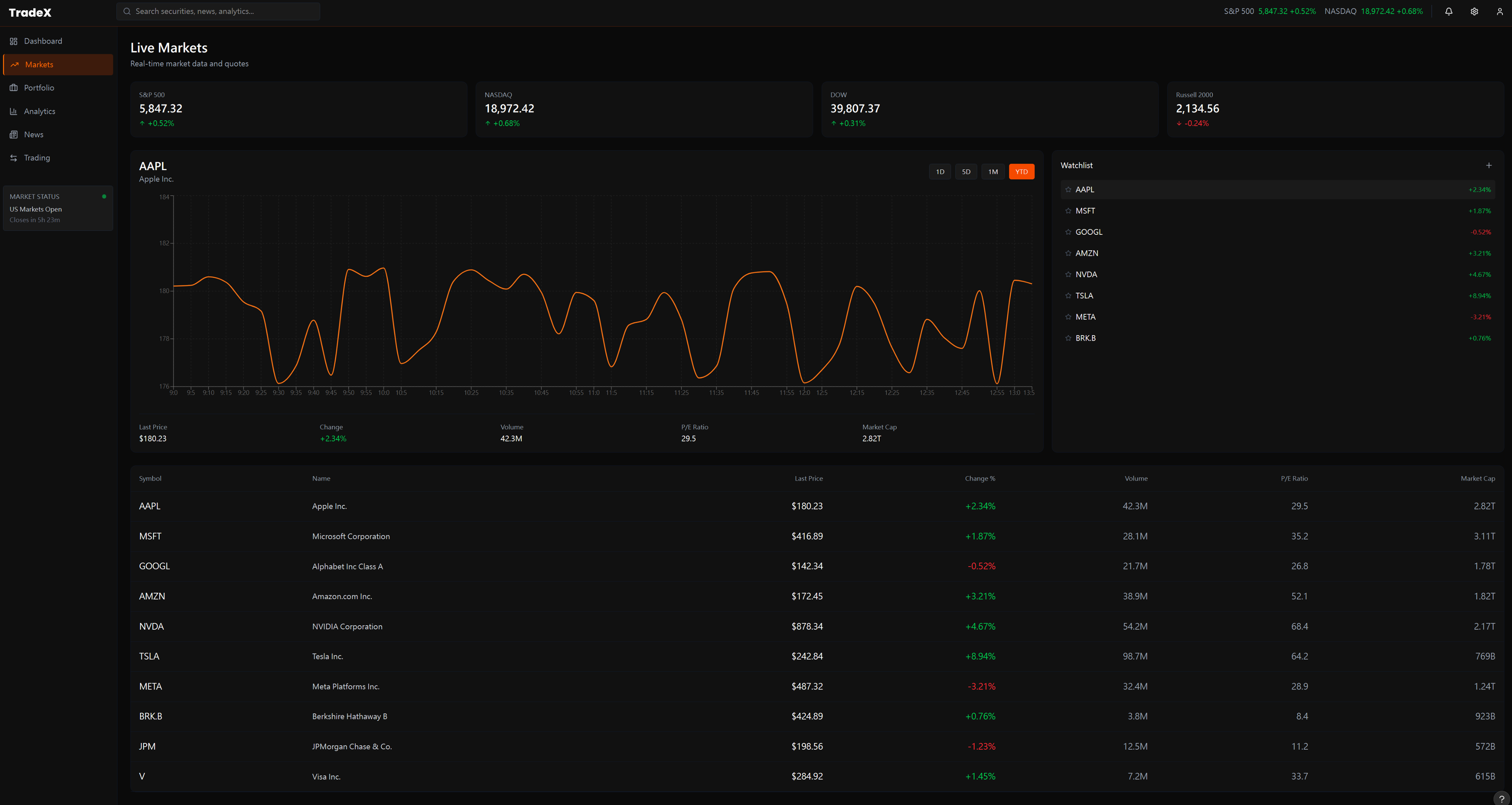 TradeX Live Markets View