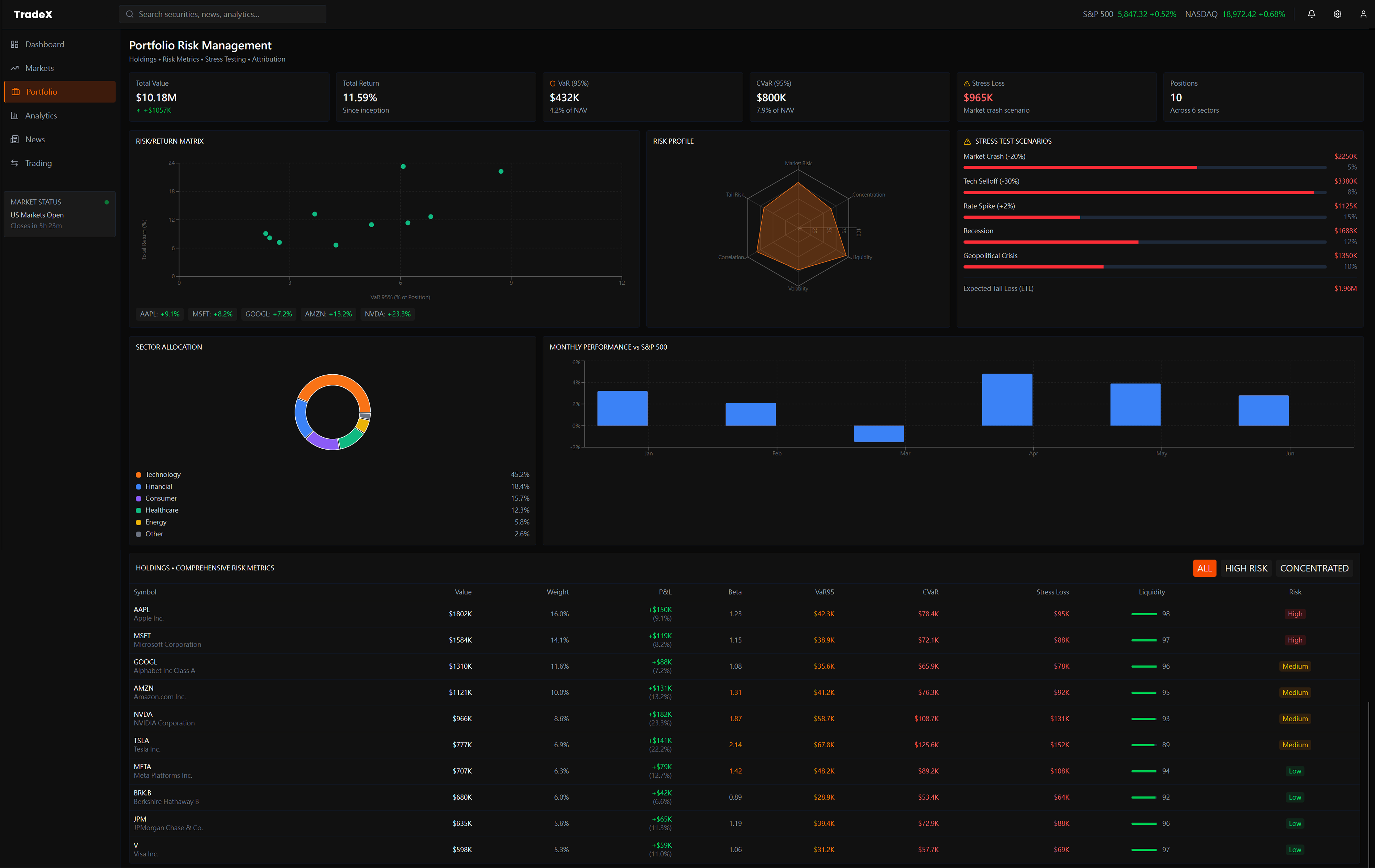 TradeX Portfolio Management View