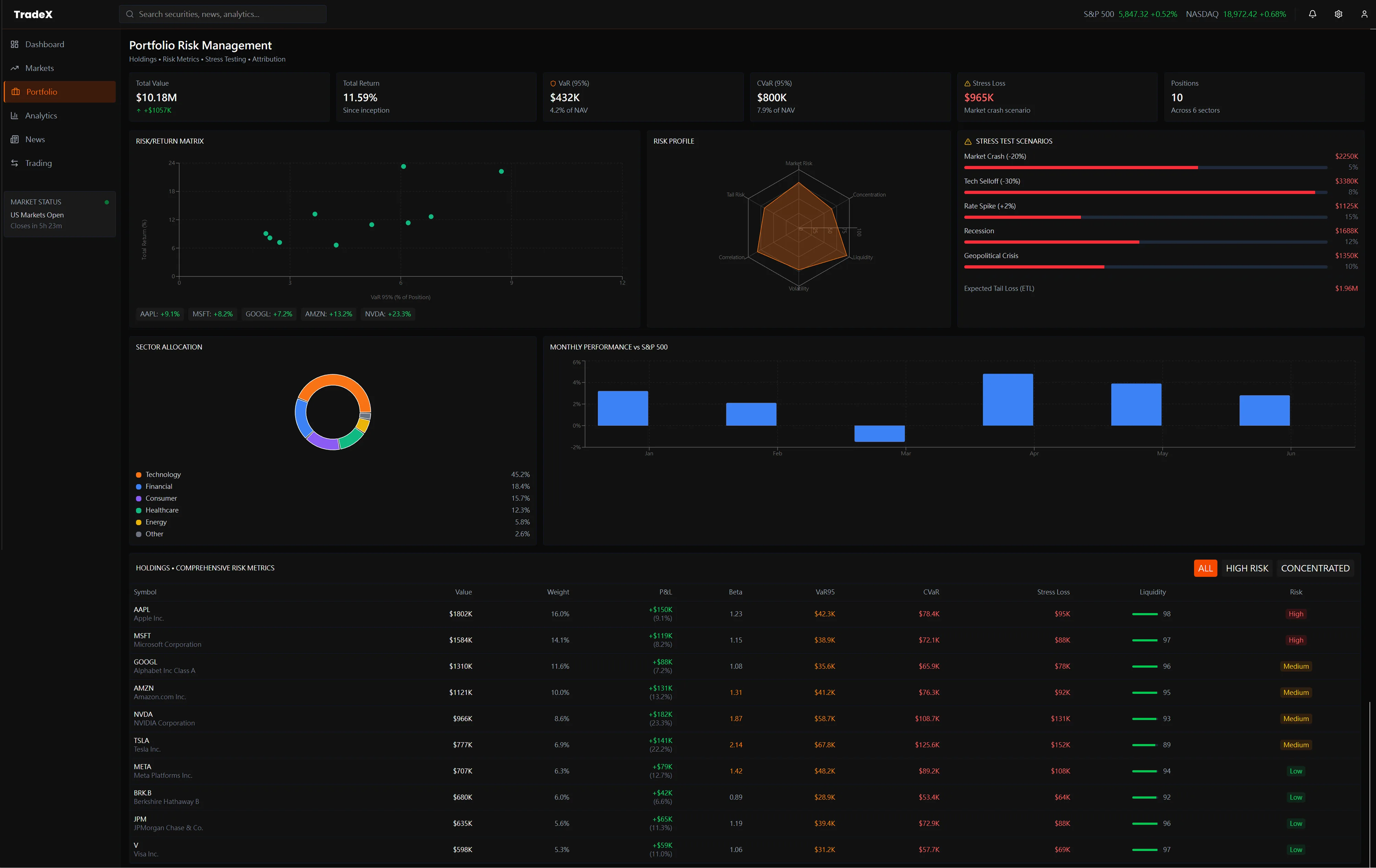 TradeX Institutional — Portfolio Risk Management