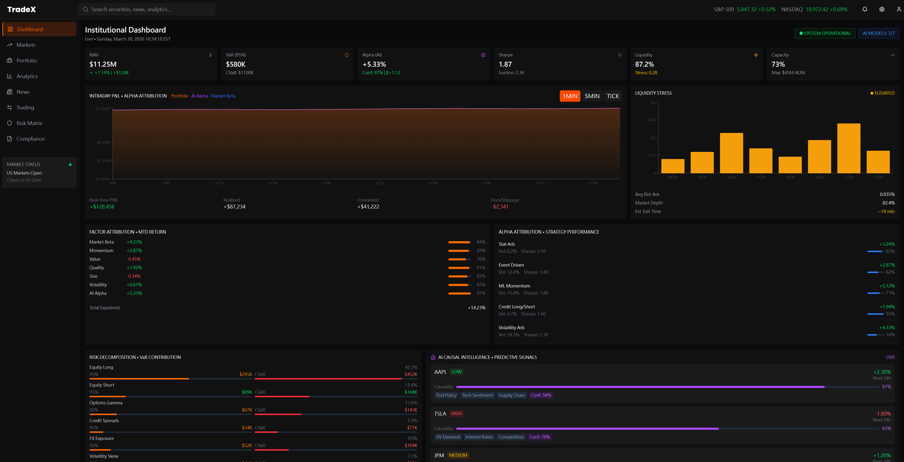TradeX Institutional Dashboard showing intraday P&L attribution, alpha attribution constrained dynamics, and AI-driven hedge fund intelligence signals