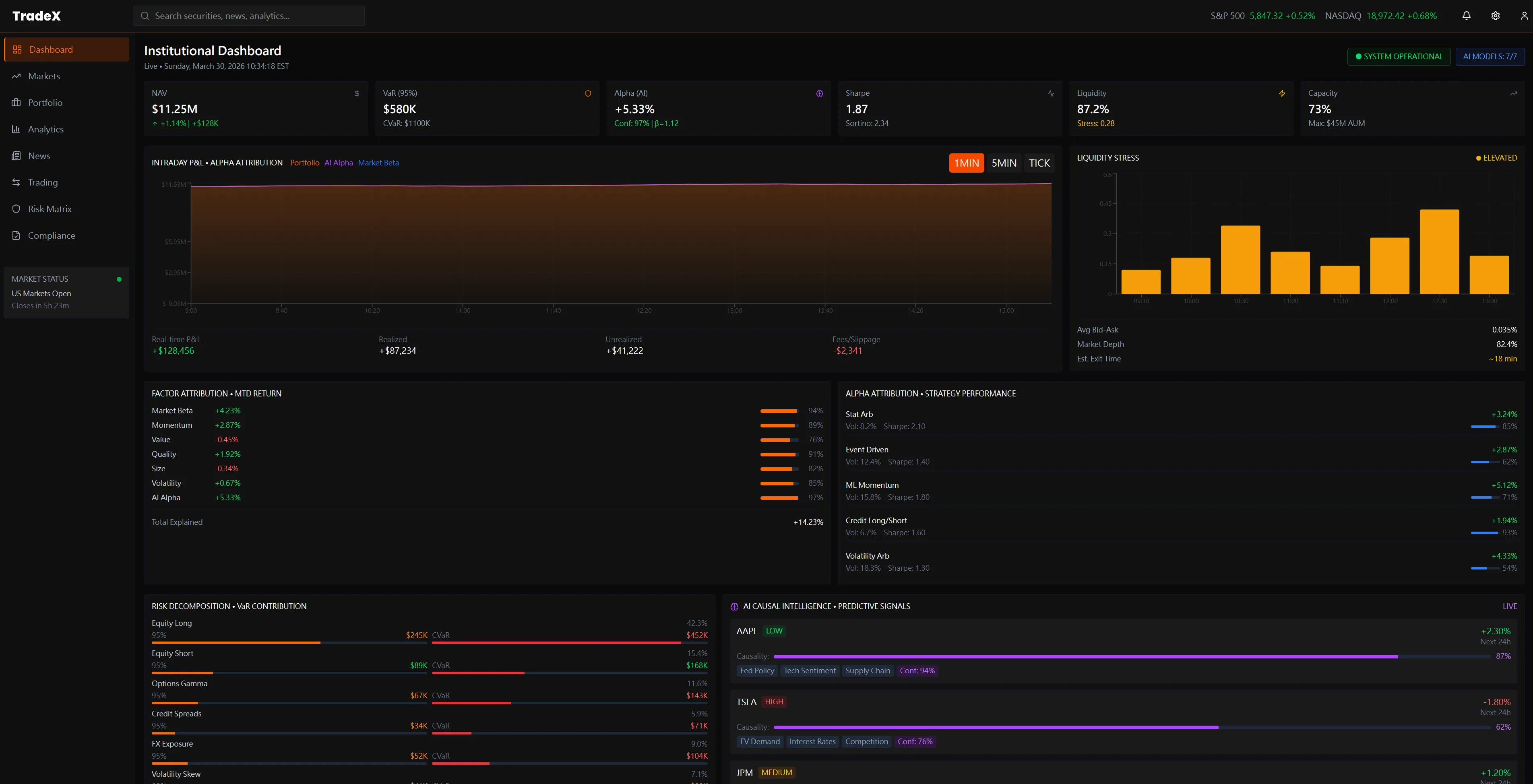 TradeX Institutional Dashboard — intelligence signals