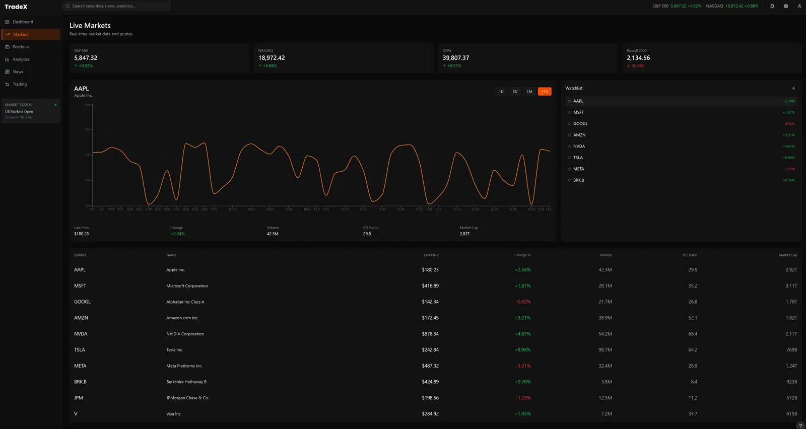TradeX Live Markets — indices, watchlist, and a movers table for the morning scan