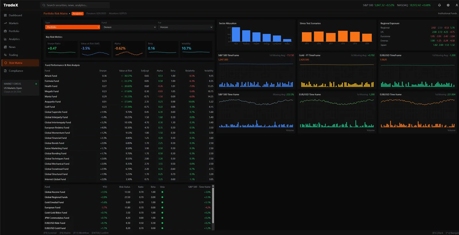 TradeX Portfolio Risk Matrix — Sharpe, VaR, Alpha, Beta across funds with sector, stress and regional panels