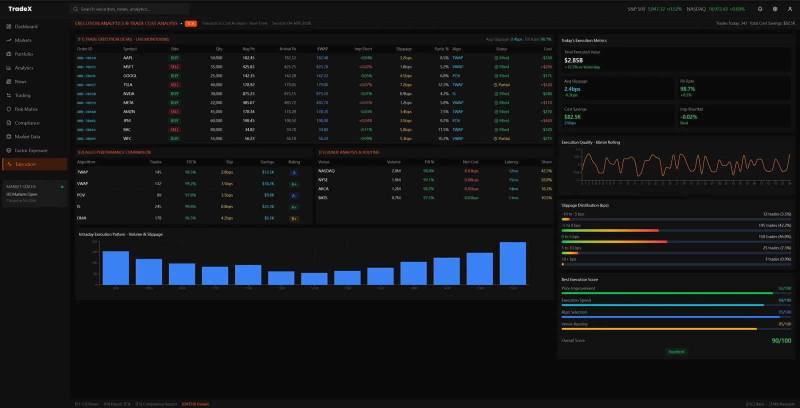 TradeX Trading Desk — execution surface connecting analysis to order entry