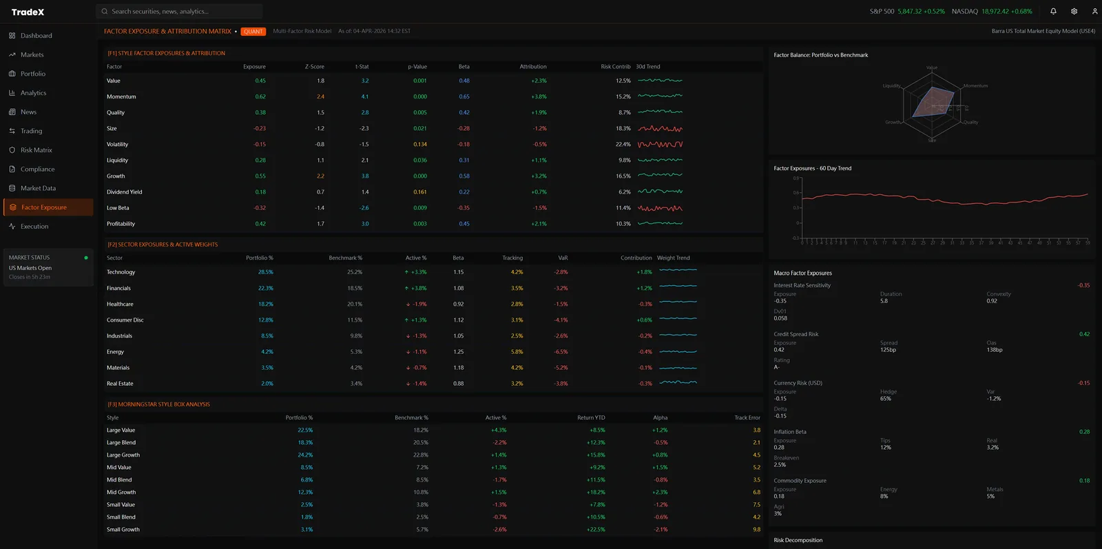 TradeX Factor Exposure & Attribution — style-factor Z-scores, t-stats, sector active weights, macro factor exposures