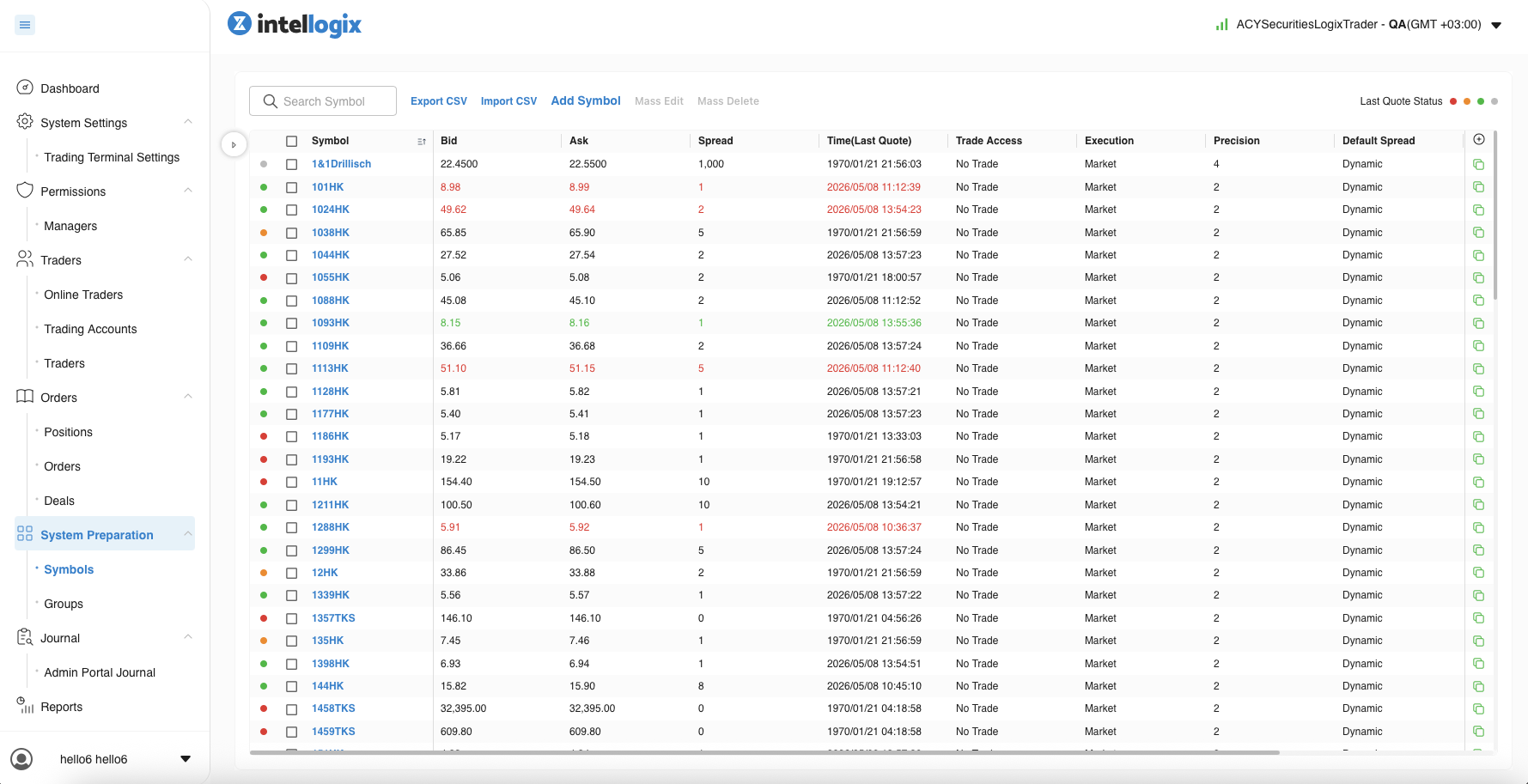 Intellogix Symbols admin table — list of tradable symbols with bid/ask/spread/quote-time/trade-access/execution/precision columns and bulk edit operations