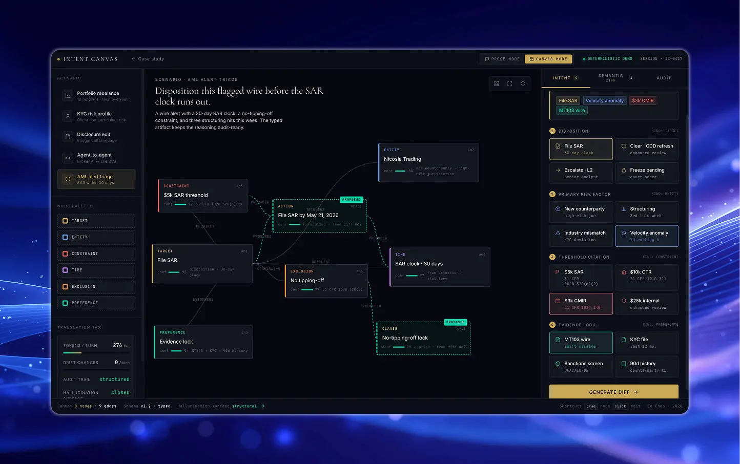 Intent Canvas — shared typed artifact between humans and AI