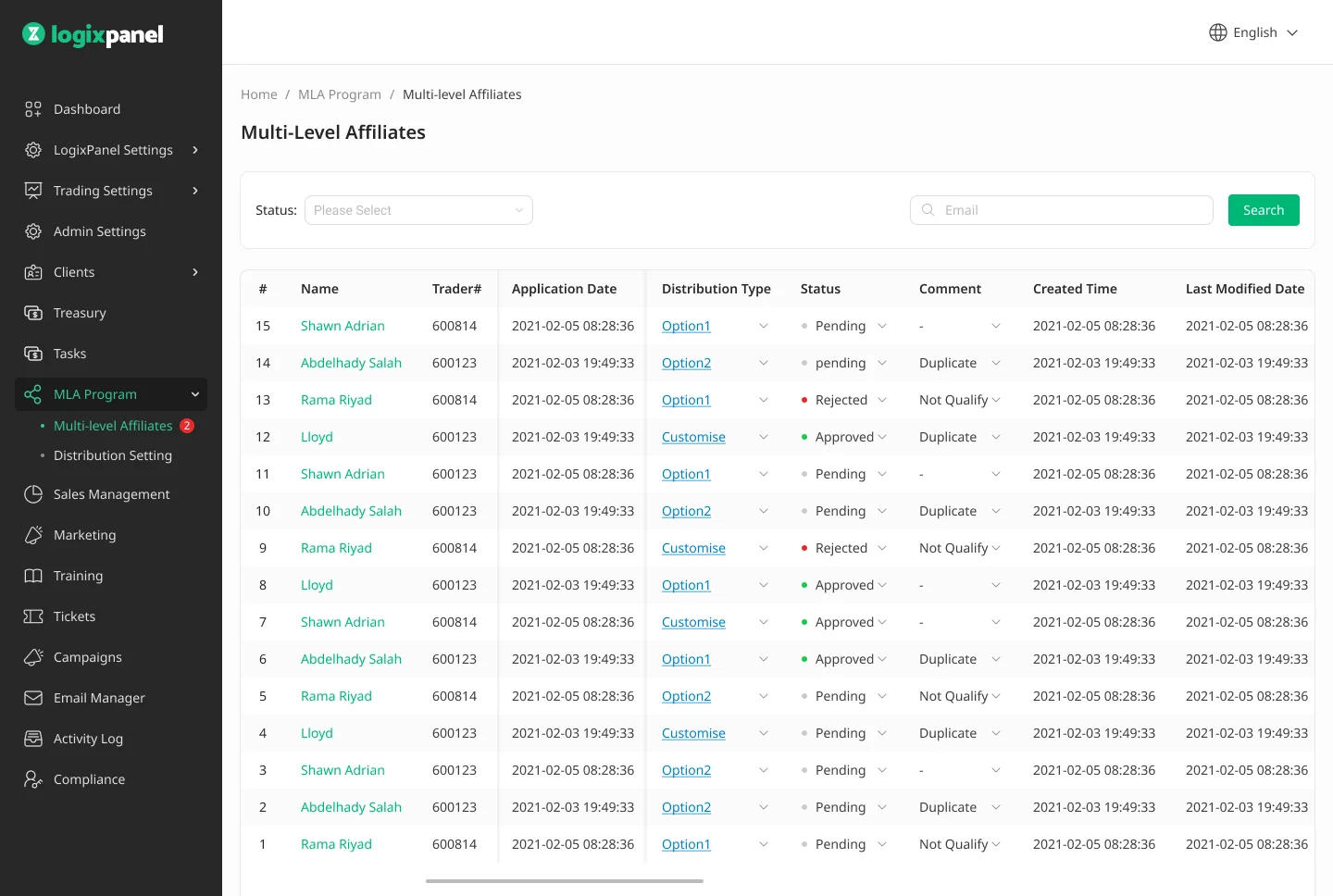 LogixPanel admin console — the sidebar reveals the full operational scope: Clients, Treasury, Tasks, MLA Program, Sales, Marketing, Training, Tickets, Compliance