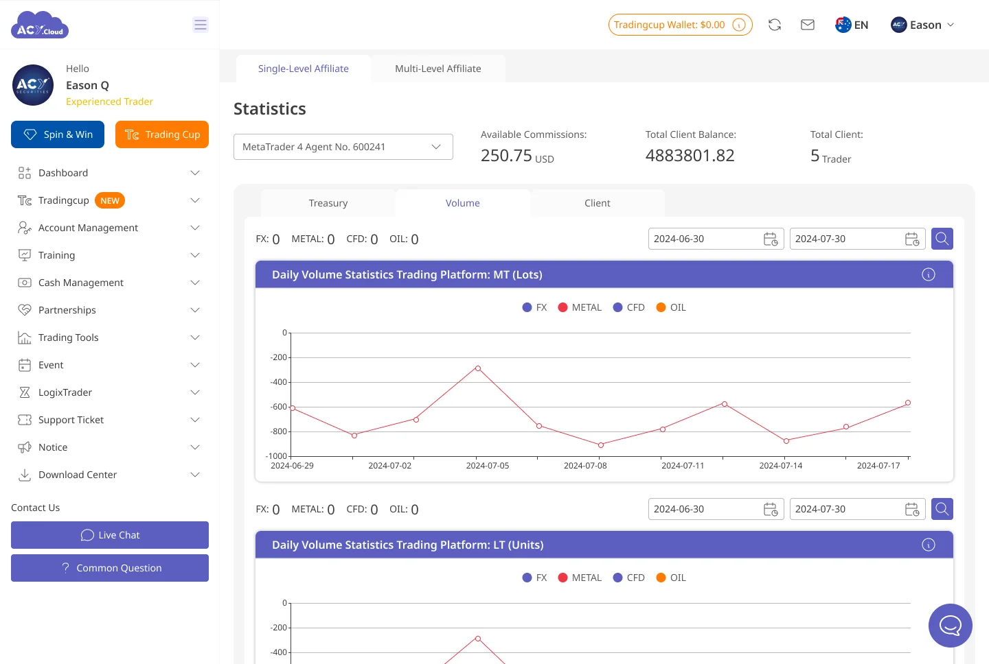 Multi-level affiliate program — partner distribution management with approval statuses and commission distribution types