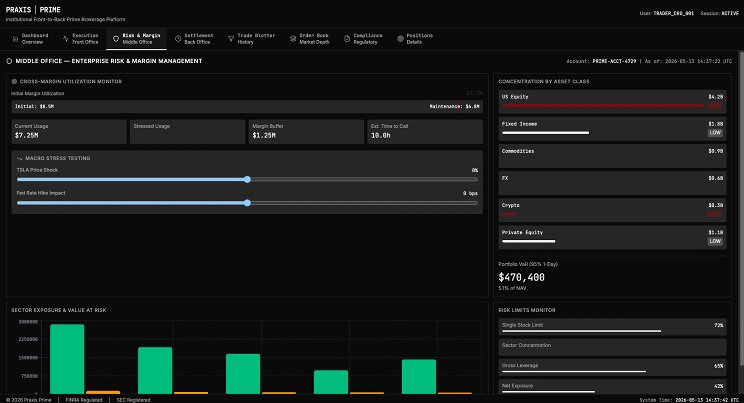 Praxis Prime Risk module — cross-margin bar, concentration heatmap, and Stress-Test Slider showing live repricing under vol-shock and liquidity-halving scenarios