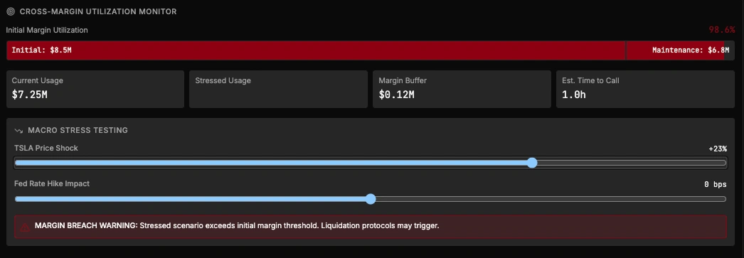 Stress test scenario 3 — liquidity halving impact on margin utilisation